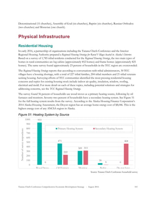 Tanana Chiefs Conference Comprehensive Economic Development Strategy - August 2016 101
Denominational (11 churches), Assembly of God (six churches), Baptist (six churches), Russian Orthodox
(two churches) and Moravian (one church).
Physical Infrastructure
Residential Housing
In early 2016, a partnership of organizations including the Tanana Chiefs Conference and the Interior
Regional Housing Authority prepared a Regional Housing Strategy for Rural Villages located in Alaska’s Interior.
Based on a survey of 1,785 tribal residents conducted for the Regional Housing Strategy, the two main types of
homes in rural communities are log cabins (approximately 852 homes) and frame homes (approximately 825
homes). The same survey found approximately 23 percent of households in the TCC region are overcrowded.
The Regional Housing Strategy reports that according to conversations with tribal administrators, 30 TCC
villages have a housing shortage, with a total of 227 tribal families, 204 tribal members and 21 tribal veterans
seeking housing. Surveying efforts of TCC communities identified the most pressing residential housing
concerns and topics for existing housing stock include indoor air quality, insulation, window, roofing,
electrical and mold. For more detail on each of these topics, including potential solutions and strategies for
addressing concerns, see the TCC Regional Housing Strategy.
The survey found 56 percent of households use wood stoves as a primary heating source, following by oil
furnaces and monitors. Seventy-two percent of households have a secondary heating system. See Figure 51
for the full heating system results from the survey. According to the Alaska Housing Finance Corporation’s
2014 Alaska Housing Assessment, the Doyon region has an average home energy cost of $8,046. This is the
highest energy cost of any ANCSA region in Alaska.
Source: Tanana Chiefs Conference household survey
933
471
309
39
00
222
315
6
468
0
100
200
300
400
500
600
700
800
900
1000
Wood Stove Oil Furnace Monitor Boiler Do not have
Numberofsurveyrespondents
Primary Heating System Secondary Heating System
Figure 51: Heating System by Source
 