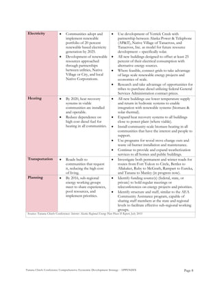 Tanana Chiefs Conference Comprehensive Economic Development Strategy - APPENDIX
Electricity • Communities adopt and
implement renewable
portfolio of 20 percent
renewable based electricity
generation by 2025.
• Development of renewable
resources approached
through partnerships
between utilities, Native
Village or City, and local
Native Corporations.
• Use development of Yerrick Creek with
partnership between Alaska Power & Telephone
(AP&T), Native Village of Tanacross, and
Tanacross, Inc. as model for future resource
development – specifically solar.
• All new buildings designed to offset at least 25
percent of their electrical consumption with
alternative energy sources.
• Where feasible, connect grids to take advantage
of large scale renewable energy projects and
economies of scale.
• Research and take advantage of opportunities for
tribes to purchase diesel utilizing federal General
Services Administration contract prices.
Heating • By 2020, heat recovery
systems in viable
communities are installed
and operable.
• Reduce dependence on
high cost diesel fuel for
heating in all communities.
• All new buildings use lower temperature supply
and return in hydronic systems to enable
integration with renewable systems (biomass &
solar thermal).
• Expand heat recovery systems to all buildings
close to power plant (where viable).
• Install community-scale biomass heating in all
communities that have the interest and people to
support.
• Use programs for wood stove change outs and
waste oil burner installation and maintenance.
• Continue to provide and expand weatherization
services to all homes and public buildings.
Transportation • Roads built to
communities that request
it, reducing the high cost
of living.
• Investigate both permanent and winter roads for
routes from Fort Yukon to Circle, Bettles to
Allakaket, Ruby to McGrath, Rampart to Eureka,
and Tanana to Manley (in progress now).
Planning • By 2016, sub-regional
energy working groups
meet to share experiences,
pool resources, and
implement priorities.
• Identify funding source(s) (federal, state, or
private) to hold regular meetings or
teleconferences on energy projects and priorities.
• Identify structure and staff, similar to the AEA
Community Assistance program, capable of
sharing staff members at the state and regional
levels to facilitate effective sub-regional working
groups.
Source: Tanana Chiefs Conference: Interior Alaska Regional Energy Plan Phase II Report, July 2015
Page 8
 