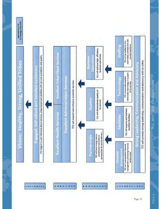 Page6Page6Page6TCC2015-2020StrategicPlan
Page 15
 