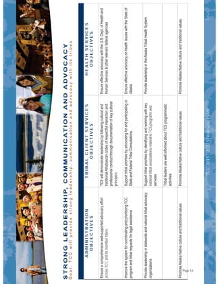 Page7Page7PaPaPaPaPageeeee777777PaPaPaPaPageeeee77
ADMINISTRATION
OBJECTIVES
TRIBALCLIENTSERVICES
OBJECTIVES
HEALTHSERVICES
OBJECTIVES
acrossTCCanditsmembertribes
principles
nationaltribalassociationsrelatedtoTCSprogramsand
STRONGLEADERSHIP,COMMUNICATIONANDADVOCACY
TCC2015-2020StrategicPlan
Page 16
 