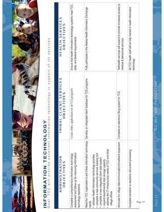 Page12Page12Page12TCC2015-2020StrategicPlan
ADMINISTRATION
OBJECTIVES
TRIBALCLIENTSERVICES
OBJECTIVES
HEALTHSERVICES
OBJECTIVES
CreateonlineapplicationsforallTCSprograms
INFORMATIONTECHNOLOGY
Page 19
 