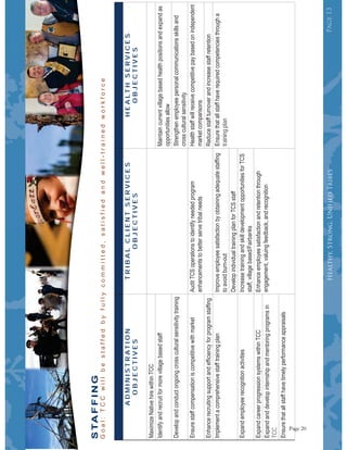 Page13Page13Page13Page13Healthy,Strong,UnifiedTribes
ADMINISTRATION
OBJECTIVES
TRIBALCLIENTSERVICES
OBJECTIVES
HEALTHSERVICES
OBJECTIVES
trainingplan
TCC
STAFFING
Page 20
 