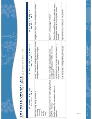 Page18Page18Page18
ADMINISTRATION
OBJECTIVES
TRIBALCLIENTSERVICES
OBJECTIVES
HEALTHSERVICES
OBJECTIVES
•Processing
•Storage
BUSINESSOPERATIONS
TCC2015-2020StrategicPlan
Page 23
 