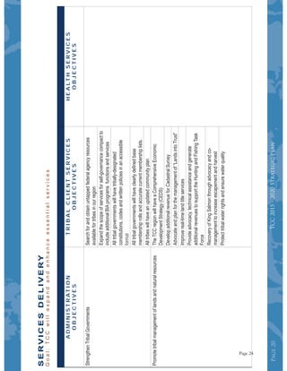 Page20Page20Page20
ADMINISTRATION
OBJECTIVES
TRIBALCLIENTSERVICES
OBJECTIVES
HEALTHSERVICES
OBJECTIVES
format
SERVICESDELIVERY
TCC2015-2020StrategicPlan
Page 24
 