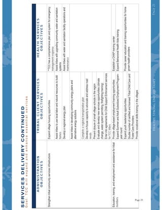 Page21Page21Page21Page21
ADMINISTRATION
OBJECTIVES
TRIBALCLIENTSERVICES
OBJECTIVES
HEALTHSERVICES
OBJECTIVES
managementresponse
homes
maintenance
Completearegionaltransportationplan
needs
forTCCtribes
members
SERVICESDELIVERYCONTINUED
Healthy,Strong,UnifiedTribes
Page 25
 