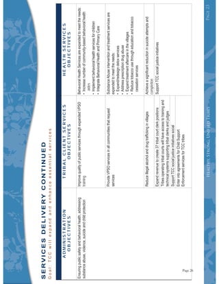 Page23Page23Page23Page23
ADMINISTRATION
OBJECTIVES
TRIBALCLIENTSERVICES
OBJECTIVES
HEALTHSERVICES
OBJECTIVES
training
aides
completion
SERVICESDELIVERYCONTINUED
Healthy,Strong,UnifiedTribes
Page 26
 