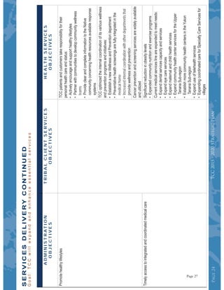 Page24Page24Page24TCC2015-2020StrategicPlan
SERVICESDELIVERYCONTINUED
ADMINISTRATION
OBJECTIVES
TRIBALCLIENTSERVICES
OBJECTIVES
HEALTHSERVICES
OBJECTIVES
teams
medicalhome
•Increasedinternalcoordinationwithotherdepartmentsthat
Page 27
 