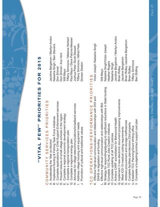 Page29Page29Page29Healthy,Strong,UnifiedTribes
“VITALFEW”PRIORITIESFOR2015
A.Acceleratingthe‘WaronAlcohol’JacolineBergstrom/MarilynAndon
B.ImplementHunting&FishingTaskForceinitiativesNatashaSingh/BenStevens
C.CompleteapplicationsforChildSupportEnforcementservicesDonShircel
D.PreventclosureofsmallvillageschoolsintheregionDonShircel/AvaVent
E.CompletearegionaleconomicdevelopmentstrategyWillMayo
F.CompletearegionaltransportationplanTiffanySimmons/MelanieHerbert
G.CompletearegionalenergyplanPaulMayo/DavePelunis-Messier
H.Advocateforvillagetelecommunications/broadbandservicesJoshuaPeter/ScottStewart
I.AddressvillagehousingandequipmentneedsTiffanySimmons/AlfredFelix
J.PromotionofculturalandtraditionalvaluesDoreenDeaton
K.Effectivehigh-levelcommunicationandrelationshipswithDOIandVictorJoseph/NatashaSingh
DHHSonlegislationandfunding
L.Effectivehigh-levelcommunicationandrelationshipswithBIAWillMayo
N.CompleteTCCRuralJobsCreationinitiativesHeatherRogers
O.CompleteupdatingofallTCCpoliciesNatashaSingh
P.AchieveCARFaccreditationforBehavioralHealthJacolineBergstrom/MarilynAndon
Q.Implement3newelectronicdocumentprocessingimprovementsBrianRidley
R.MeetICD-10medicalcodingrequirementsJacolineBergstrom
T.Completefacilitiesplan/decision23rdpropertyBrianRidley
V.Completeabudgeting/contractsupportcostplanBenShilling
Page 30
 