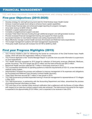 Five-year Objectives (2015-2020)
•	 TCC Finance initiated a plan for refinancing the bonds for construction of the Chief Andrew Isaac Health
Center, which will save the organization millions in future costs.
•	 TCC Finance deployed a new “Grants Manager Report” to provide more accurate information to supervisors
on fund expenditures.
•	 TCC Health Services exceeded its 2015 target for collection of third-party revenues (Medicaid, Medicare,
private insurance). The 2015 target was $23.5 million and the total achieved was $26.2 million.
•	 Behavioral Health services collected $2.7 million in third-party revenues in 2015.
•	 TCC successfully transitioned its operating systems to meet the requirements of ICD-10, a new international
medical coding system.
•	 Administration reviewed the process and software to improve management of its expenses and obligations
for Purchased and Referred Care (formerly Contract Health Services).
•	 Tribal Client Services secured $2.1 million in new grants in 2015.
•	 TCC Self-Governance provided expanded training in financial management to representatives of 15 villages
in May 2015.
•	 TCC Self-Governance, in partnership with the Accounting Department and tribes, streamlined the process
of providing financial information to tribes.
•	 TCC and many of our member tribes received notification that a settlement with the Bureau of Indian Affairs
with respect to our past-due contract support costs was achieved. The total amount recovered for the region
is expected to be approximately $15.6 million, and is expected to be received in late 2016.
•	 Develop strategy for retiring/financing bond debt for Chief Andrew Isaac Health Center
•	 Achieve investment grade bond rating to enhance future capital capabilities
•	 Provide timely financial data and enhanced budget reporting for program managers
•	 Grow total revenue to $200 million by 2020
•	 Establish a capital replacement plan
•	 Complete a budget/contract support cost plan
•	 Increase Tribal Client Services funding through additional program and self-generated revenue
•	 Provide increased financial management training and support for tribal councils
•	 Successful transition to new federal medical cost-coding requirements (ICD-10)
•	 More effectively manage contract health services (Purchased and Referred Care) expenditures
•	 TCC budget management systems will meet management requirements
•	 Third party health revenues will increase from $17M to $34M by 2020
First year Progress Highlights (2015)
Tribes • Healthy • Strong • Unified • Tribes • Healthy • Strong • Unified • Tribes • Healthy • Strong • Unified • Tribes • Healthy • Strong • Unified • Tribes • Healthy • Strong • Unified • Tribes • Healthy • Strong • Unified • Tribes • H
g • Unified • Tribes • Healthy • Strong • Unified • Tribes • Healthy • Strong • Unified • Tribes • Healthy • Strong • Unified • Tribes • Healthy • Strong • Unified • Tribes • Healthy • Strong • Unified • Tribes • Healthy • Strong • U
ealthy • Strong • Unified • Tribes • Healthy • Strong • Unified • Tribes • Healthy • Strong • Unified • Tribes • Healthy • Strong • Unified • Tribes • Healthy • Strong • Unified • Tribes • Healthy • Strong • Unified • Tribes • Healthy •
ied • Tribes • Healthy • Strong • Unified • Tribes • Healthy • Strong • Unified • Tribes • Healthy • Strong • Unified • Tribes • Healthy • Strong • Unified • Tribes • Healthy • Strong • Unified • Tribes • Healthy • Strong • Unified
y • Strong • Unified • Tribes • Healthy • Strong • Unified • Tribes • Healthy • Strong • Unified • Tribes • Healthy • Strong • Unified • Tribes • Healthy • Strong • Unified • Tribes • Healthy • Strong • Unified • Tribes • Healthy • St
Healthy • Strong • Unified • Tribes • Healthy • Strong • Unified • Tribes • Healthy • Strong • Unified • Tribes • Healthy • Strong • Unified • Tribes • Healthy • Strong • Unified • Tribes • Healthy • Strong • Unified • Tribes • Heal
• Unified • Tribes • Healthy • Strong • Unified • Tribes • Healthy • Strong • Unified • Tribes • Healthy • Strong • Unified • Tribes • Healthy • Strong • Unified • Tribes • Healthy • Strong • Unified • Tribes • Healthy • Strong • Un
FINANCIAL MANAGEMENT
T C C w i l l h a v e e x c e l l e n t f i n a n c i a l m a n a g e m e n t a n d s t r o n g f i n a n c i a l p e r f o r m a n c e
Page 7
Page 37
 