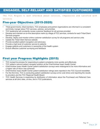 Tribes • Healthy • Strong • Unified • Tribes • Healthy • Strong • Unified • Tribes • Healthy • Strong • Unified • Tribes • Healthy • Strong • Unified • Tribes • Healthy • Strong • Unified • Tribes • Healthy • Strong • Unified • Tribes • H
g • Unified • Tribes • Healthy • Strong • Unified • Tribes • Healthy • Strong • Unified • Tribes • Healthy • Strong • Unified • Tribes • Healthy • Strong • Unified • Tribes • Healthy • Strong • Unified • Tribes • Healthy • Strong • U
ealthy • Strong • Unified • Tribes • Healthy • Strong • Unified • Tribes • Healthy • Strong • Unified • Tribes • Healthy • Strong • Unified • Tribes • Healthy • Strong • Unified • Tribes • Healthy • Strong • Unified • Tribes • Healthy •
ied • Tribes • Healthy • Strong • Unified • Tribes • Healthy • Strong • Unified • Tribes • Healthy • Strong • Unified • Tribes • Healthy • Strong • Unified • Tribes • Healthy • Strong • Unified • Tribes • Healthy • Strong • Unified
y • Strong • Unified • Tribes • Healthy • Strong • Unified • Tribes • Healthy • Strong • Unified • Tribes • Healthy • Strong • Unified • Tribes • Healthy • Strong • Unified • Tribes • Healthy • Strong • Unified • Tribes • Healthy • Stro
Healthy • Strong • Unified • Tribes • Healthy • Strong • Unified • Tribes • Healthy • Strong • Unified • Tribes • Healthy • Strong • Unified • Tribes • Healthy • Strong • Unified • Tribes • Healthy • Strong • Unified • Tribes • Health
• Unified • Tribes • Healthy • Strong • Unified • Tribes • Healthy • Strong • Unified • Tribes • Healthy • Strong • Unified • Tribes • Healthy • Strong • Unified • Tribes • Healthy • Strong • Unified • Tribes • Healthy • Strong • Unif
ENGAGED, SELF-RELIANT AND SATISFIED CUSTOMERS
Five-year Objectives (2015-2020)
•	 TCC revised its process for responding to patient complaints more quickly and effectively.
•	 TCC added a second patient navigator position at the Chief Andrew Isaac Health Center.
•	 Chief Andrew Isaac Health Center patient satisfaction surveys were redesigned to be more informative and
a higher rate of return was achieved.
•	 Chief Andrew Isaac Health Center patient satisfaction ratings were reported in the TCC Council newsletter.
•	 For the first time, TCC is conducting patient satisfaction surveys at its rural clinics and reporting the results
to providers and the TCC Regional Health Board.
•	 TCC Health Services is expanding its distribution of information about the Purchased and Referred Care
services at all clinic sites, on-line, and in TCC publications.
•	 Tribal governments, tribal members, TCC employees and partner organizations are informed in a consistent
and timely manger about TCC services, policies, and priorities
•	 TCC leadership will constantly review customer feedback for all services provided
•	 Develop and maintain an on-line descriptive matrix by village of TCC services, contacts for each Tribal Client
Services program
•	 Develop, deploy and monitor online customer satisfaction survey for all programs and service units
•	 Update the Tribal Client Service website
•	 Provide excellent patient navigation and advocacy
•	 Provide a high level of customer service to patients
•	 Engage patients and customers in ownership of the health system
•	 Ensure effective customer surveying and feedback
First year Progress Highlights (2015)
T h e T C C R e g i o n i s w e l l i n f o r m e d a b o u t s e r v i c e s , e m p o w e r e d a n d s a t i s f i e d w i t h
s e r v i c e s
Page 29
Page 50
 