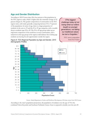 Tanana Chiefs Conference Comprehensive Economic Development Strategy – FINAL, August 2016 18
“[The biggest
challenge today is] not
losing what our elders
taught us younger
generations, not letting
our traditional values
be lost or forgotten.”
-TCC survey respondent
from Fort Yukon
Age and Gender Distribution
According to 2010 Census data, fifty-four percent of the population in
the TCC region is male, which is higher than the statewide average of 52
percent (Figure 6). The gender composition of communities in the TCC
region varies, with males generally composing between 50 to 75 percent
of the population. In terms of age, there is a larger proportion of
residents in the zero to 19 and the 45 to 59 age categories, with a notable
drop in residents ages 20 to 49. The 20 to 49 age group makes up an
important component of the workforce in most communities, and a
reduction in that age group in the region could indicate that working-age
residents are leaving for job opportunities outside the region.
Figure 6: TCC Regional Population by Age and Gender, 2010
Demographic Profiles
Source: Alaska Department of Labor and Workforce Development, 2016 data extract from 2010 Census
According to the state’s population projections, the population of residents over the age of 70 in the
combined Yukon Koyukuk and Southeast Fairbanks Census Areas is expected to double over the next 20
0 100 200 300 400 500 600 700
0 - 4
5 - 9
10 - 14
15 - 19
20 - 24
25 - 29
30 - 34
35 - 39
40 - 44
45 - 49
50 - 54
55 - 59
60 - 64
65 - 69
70 - 74
75 - 79
80 - 84
85 +
Population Count
Age
Male
Female
 