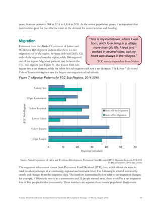 Tanana Chiefs Conference Comprehensive Economic Development Strategy – FINAL, August 2016 19
“This is my hometown, where I was
born, and I love living in a village
more than city life. I lived and
worked in several cities, but my
heart was always in the villages.”
-TCC survey respondent from Nulato
years, from an estimated 904 in 2015 to 1,814 in 2035. As the senior population grows, it is important that
communities plan for potential increases in the demand for senior services and housing.
Migration
Estimates from the Alaska Department of Labor and
Workforce Development indicate that there is a net
migration out of the region. Between 2014 and 2015, 126
individuals migrated into the region, while 180 migrated
out of the region. Migration patterns vary between the
TCC sub-regions (see Figure 7). The Yukon Flats sub-
region saw a net increase, while the other five sub-regions each saw a net decrease. The Lower Yukon and
Yukon Tanana sub-regions saw the largest out-migration of individuals.
Figure 7: Migration Patterns for TCC Sub-Regions, 2014-2015
Source: Alaska Department of Labor and Workforce Development, Permanent Fund Dividend (PFD) Migration between 2014-2015
by Place Estimates, 2016 data extract
The migration information comes from Permanent Fund Dividend (PFD) data, which allows the state to
track residency changes at a community, regional and statewide level. The following is a list of noteworthy
trends and changes from the migration data. The numbers summarized below refer to net migration changes;
for example, if 10 people moved to a community and 15 people moved away, there would be a net migration
loss of five people for that community. These numbers are separate from natural population fluctuations
0 10 20 30 40 50 60
Upper Tanana
Yukon Tanana
Lower Yukon
Yukon Koyukuk
Upper Kuskokwim
Yukon Flats
Migrating Individuals
TCCSub-Region
Sum of Out-Migration
Sum of In-Migration
 