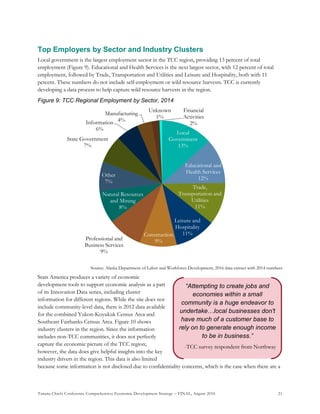 Tanana Chiefs Conference Comprehensive Economic Development Strategy – FINAL, August 2016 21
“Attempting to create jobs and
economies within a small
community is a huge endeavor to
undertake…local businesses don't
have much of a customer base to
rely on to generate enough income
to be in business.”
-TCC survey respondent from Northway
Top Employers by Sector and Industry Clusters
Local government is the largest employment sector in the TCC region, providing 13 percent of total
employment (Figure 9). Educational and Health Services is the next largest sector, with 12 percent of total
employment, followed by Trade, Transportation and Utilities and Leisure and Hospitality, both with 11
percent. These numbers do not include self-employment or wild resource harvests. TCC is currently
developing a data process to help capture wild resource harvests in the region.
Figure 9: TCC Regional Employment by Sector, 2014
Source: Alaska Department of Labor and Workforce Development, 2016 data extract with 2014 numbers
Stats America produces a variety of economic
development tools to support economic analysis as a part
of its Innovation Data series, including cluster
information for different regions. While the site does not
include community-level data, there is 2012 data available
for the combined Yukon-Koyukuk Census Area and
Southeast Fairbanks Census Area. Figure 10 shows
industry clusters in the region. Since the information
includes non-TCC communities, it does not perfectly
capture the economic picture of the TCC region;
however, the data does give helpful insights into the key
industry drivers in the region. This data is also limited
because some information is not disclosed due to confidentiality concerns, which is the case when there are a
Local
Government
13%
Educational and
Health Services
12%
Trade,
Transportation and
Utilities
11%
Leisure and
Hospitality
11%Construction
9%Professional and
Business Services
9%
Natural Resources
and Mining
8%
Other
7%
State Government
7%
Information
6%
Manufacturing
4%
Financial
Activities
2%
Unknown
1%
 