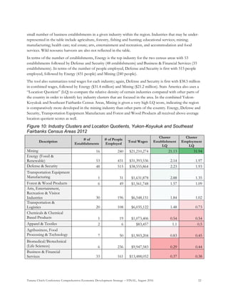 Tanana Chiefs Conference Comprehensive Economic Development Strategy – FINAL, August 2016 22
small number of business establishments in a given industry within the region. Industries that may be under-
represented in the table include agriculture, forestry, fishing and hunting; educational services; mining;
manufacturing; health care; real estate; arts, entertainment and recreation, and accommodation and food
services. Wild resource harvests are also not reflected in the table.
In terms of the number of establishments, Energy is the top industry for the two census areas with 53
establishments followed by Defense and Security (48 establishments) and Business & Financial Services (33
establishments). In terms of the number of people employed, Defense and Security is first with 515 people
employed, followed by Energy (431 people) and Mining (240 people).
The tool also summarizes total wages for each industry; again, Defense and Security is first with $38.5 million
in combined wages, followed by Energy ($31.4 million) and Mining ($21.2 million). Stats America also uses a
“Location Quotient” (LQ) to compare the relative density of certain industries compared with other parts of
the country in order to identify key industry clusters that are focused in the area. In the combined Yukon-
Koyukuk and Southeast Fairbanks Census Areas, Mining is given a very high LQ score, indicating the region
is comparatively more developed in the mining industry than other parts of the country. Energy, Defense and
Security, Transportation Equipment Manufacture and Forest and Wood Products all received above-average
location quotient scores as well.
Figure 10: Industry Clusters and Location Quotients, Yukon-Koyukuk and Southeast
Fairbanks Census Areas 2012
Description
# of
Establishments
# of People
Employed
Total Wages
Cluster
Establishment
LQ
Cluster
Employment
LQ
Mining 16 240 $21,210,274 21.13 31.94
Energy (Fossil &
Renewable) 53 431 $31,393,536 2.14 1.97
Defense & Security 48 515 $38,555,864 2.23 1.93
Transportation Equipment
Manufacturing 1 31 $1,631,878 2.88 1.35
Forest & Wood Products 6 49 $1,561,748 1.57 1.09
Arts, Entertainment,
Recreation & Visitor
Industries 30 196 $6,548,151 1.84 1.02
Transportation &
Logistics 20 108 $6,035,122 1.48 0.73
Chemicals & Chemical
Based Products 1 19 $1,073,406 0.54 0.54
Apparel & Textiles 2 6 $83,457 1.1 0.5
Agribusiness, Food
Processing & Technology 7 50 $1,903,204 0.83 0.45
Biomedical/Biotechnical
(Life Sciences) 6 236 $9,947,583 0.29 0.44
Business & Financial
Services 33 161 $13,488,052 0.37 0.38
 