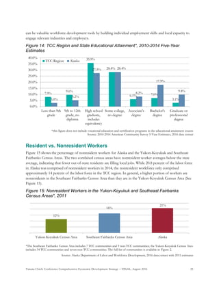 Tanana Chiefs Conference Comprehensive Economic Development Strategy – FINAL, August 2016 25
can be valuable workforce development tools by building individual employment skills and local capacity to
engage relevant industries and employers.
Figure 14: TCC Region and State Educational Attainment*, 2010-2014 Five-Year
Estimates
*this figure does not include vocational education and certification programs in the educational attainment counts
Source: 2010-2014 American Community Survey 5-Year Estimates, 2016 data extract
Resident vs. Nonresident Workers
Figure 15 shows the percentage of nonresident workers for Alaska and the Yukon-Koyukuk and Southeast
Fairbanks Census Areas. The two combined census areas have nonresident worker averages below the state
average, indicating that fewer out-of-state residents are filling local jobs. While 20.8 percent of the labor force
in Alaska was comprised of nonresident workers in 2014, the nonresident workforce only comprised
approximately 14 percent of the labor force in the TCC region. In general, a higher portion of workers are
nonresidents in the Southeast Fairbanks Census Area than they are in the Yukon-Koyukuk Census Area (See
Figure 15).
Figure 15: Nonresident Workers in the Yukon-Koyukuk and Southeast Fairbanks
Census Areas*, 2011
*The Southeast Fairbanks Census Area includes 7 TCC communities and 9 non-TCC communities; the Yukon-Koyukuk Census Area
includes 34 TCC communities and seven non-TCC communities. The full list of communities is available in Figure 2.
Source: Alaska Department of Labor and Workforce Development, 2016 data extract with 2011 estimates
7.9%
9.6%
35.9%
28.4%
6.1% 7.0%
3.1%3.0%
5.2%
27.5% 28.4%
8.2%
17.9%
9.8%
0.0%
5.0%
10.0%
15.0%
20.0%
25.0%
30.0%
35.0%
40.0%
Less than 9th
grade
9th to 12th
grade, no
diploma
High school
graduate,
includes
equivalency
Some college,
no degree
Associate's
degree
Bachelor's
degree
Graduate or
professional
degree
TCC Region Alaska
12%
16%
21%
Yukon-Koyukuk Census Area Southeast Fairbanks Census Area Alaska
 