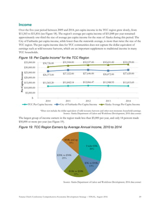 Tanana Chiefs Conference Comprehensive Economic Development Strategy – FINAL, August 2016 29
Income
Over the five-year period between 2009 and 2014, per capita income in the TCC region grew slowly, from
$11,565 to $11,816 (see Figure 18). The region’s average per capita income of $11,848 per year remained
approximately one-third the size of average per capita income for the state of Alaska during this period. The
City of Fairbanks per capita income, while lower than the statewide average, is more than twice the size of the
TCC region. The per capita income data for TCC communities does not capture the dollar equivalent of
earnings such as wild resource harvests, which are an important supplement to traditional income in many
TCC households.
Figure 18: Per Capita Income* for the TCC Region
*Does not include the dollar equivalent of wild resource harvests and other non-monetary household earnings.
Source: Alaska Department of Labor and Workforce Development, 2016 data extract
The largest group of income earners in the region made less than $5,000 per year, and only 14 percent made
$50,000 or more per year (see Figure 19).
Figure 19: TCC Region Earners by Average Annual Income, 2010 to 2014
Source: Alaska Department of Labor and Workforce Development, 2016 data extract
$11,565.20 $11,842.14 $12,066.47 $11,948.93 $11,815.69
$26,373.00 $27,522.00 $27,646.00 $26,872.00 $27,620.00
$30,726.00 $31,944.00 $32,537.00 $32,651.00 $33,129.00
$-
$5,000.00
$10,000.00
$15,000.00
$20,000.00
$25,000.00
$30,000.00
$35,000.00
2010 2011 2012 2013 2014
PerCapitaIncome
TCC Per Capita Income City of Fairbanks Per Capita Income Alaska Average Per Capita Income
Under $5K
30%
$5K to $10K
13%
$10K to $20K
19%
$20K to $50K
25%
$50K and up
14%
 
