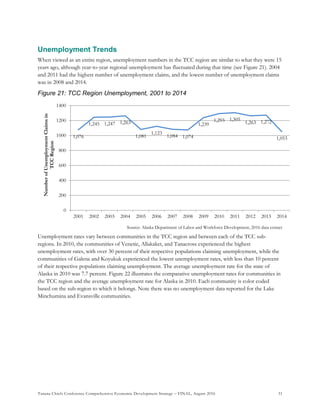 Tanana Chiefs Conference Comprehensive Economic Development Strategy – FINAL, August 2016 31
Unemployment Trends
When viewed as an entire region, unemployment numbers in the TCC region are similar to what they were 15
years ago, although year-to-year regional unemployment has fluctuated during that time (see Figure 21). 2004
and 2011 had the highest number of unemployment claims, and the lowest number of unemployment claims
was in 2008 and 2014.
Figure 21: TCC Region Unemployment, 2001 to 2014
Source: Alaska Department of Labor and Workforce Development, 2016 data extract
Unemployment rates vary between communities in the TCC region and between each of the TCC sub-
regions. In 2010, the communities of Venetie, Allakaket, and Tanacross experienced the highest
unemployment rates, with over 30 percent of their respective populations claiming unemployment, while the
communities of Galena and Koyukuk experienced the lowest unemployment rates, with less than 10 percent
of their respective populations claiming unemployment. The average unemployment rate for the state of
Alaska in 2010 was 7.7 percent. Figure 22 illustrates the comparative unemployment rates for communities in
the TCC region and the average unemployment rate for Alaska in 2010. Each community is color coded
based on the sub-region to which it belongs. Note there was no unemployment data reported for the Lake
Minchumina and Evansville communities.
1,076
1,245 1,247 1,263
1,081
1,123
1,084 1,074
1,239
1,293 1,305
1,263 1,272
1,053
0
200
400
600
800
1000
1200
1400
2001 2002 2003 2004 2005 2006 2007 2008 2009 2010 2011 2012 2013 2014
NumberofUnemploymentClaimsin
TCCRegion
 