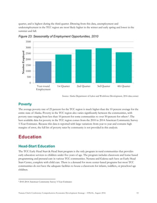Tanana Chiefs Conference Comprehensive Economic Development Strategy – FINAL, August 2016 33
quarter, and is highest during the third quarter. Drawing from this data, unemployment and
underemployment in the TCC region are most likely higher in the winter and early spring and lower in the
summer and fall.
Figure 23: Seasonality of Employment Opportunities, 2010
Source: Alaska Department of Labor and Workforce Development, 2016 data extract
Poverty
The average poverty rate of 25 percent for the TCC region is much higher than the 10 percent average for the
entire state of Alaska. Poverty in the TCC region also varies significantly between the communities, with
poverty rates ranging from less than 10 percent for some communities to over 50 percent for others4F
5. The
best available data for poverty in the TCC region comes from the 2010 to 2014 American Community Survey
5-Year Estimates. Because this data is reported with large variations from year to year and contains high
margins of error, the full list of poverty rates by community is not provided in this analysis.
Education
Head-Start Education
The TCC Early Head Start & Head Start program is the only program in rural communities that provides
early education services to children under five years of age. The program includes classroom and home-based
programming and prenatal care in various TCC communities. Nenana and Galena each have an Early Head
Start Center, complete with child care. There is a demand for more center-based programs but most TCC
communities do not have the adequate facilities to house a classroom for infants, toddlers, or preschool age
children.
5 2010-2014 American Community Survey 5-Year Estimates
0
500
1000
1500
2000
2500
3000
3500
Year-round
Employment
1st Quarter 2nd Quarter 3rd Quarter 4th Quarter
NumberEmployed
 