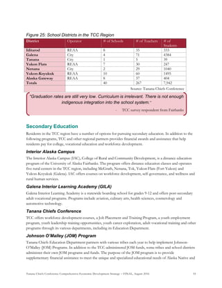 Tanana Chiefs Conference Comprehensive Economic Development Strategy – FINAL, August 2016 35
Figure 25: School Districts in the TCC Region
District Operator # of Schools # of Teachers # of
Students
Iditarod REAA 8 35 333
Galena City 4 71 4384
Tanana City 1 5 39
Yukon Flats REAA 7 30 247
Nenana City 2 29 1040
Yukon-Koyukuk REAA 10 60 1495
Alaska Gateway REAA 8 37 404
Totals 40 267 7,942
Source: Tanana Chiefs Conference
Secondary Education
Residents in the TCC region have a number of options for pursuing secondary education. In addition to the
following programs, TCC and other regional partners provides financial awards and assistance that help
residents pay for college, vocational education and workforce development.
Interior Alaska Campus
The Interior Alaska Campus (IAC), College of Rural and Community Development, is a distance education
program of the University of Alaska Fairbanks. The program offers distance education classes and operates
five rural centers in the TCC region, including McGrath, Nenana, Tok, Yukon Flats (Fort Yukon) and
Yukon-Koyukuk (Galena). IAC offers courses on workforce development, self-governance, and wellness and
rural human services.
Galena Interior Learning Academy (GILA)
Galena Interior Learning Academy is a statewide boarding school for grades 9-12 and offers post-secondary
adult vocational programs. Programs include aviation, culinary arts, health sciences, cosmetology and
automotive technology.
Tanana Chiefs Conference
TCC offers workforce development courses, a Job Placement and Training Program, a youth employment
program, youth leadership training opportunities, youth career exploration, adult vocational training and other
programs through its various departments, including its Education Department.
Johnson O’Malley (JOM) Program
Tanana Chiefs Education Department partners with various tribes each year to help implement Johnson-
O’Malley (JOM) Programs. In addition to the TCC-administered JOM funds, some tribes and school districts
administer their own JOM programs and funds. The purpose of the JOM program is to provide
supplementary financial assistance to meet the unique and specialized educational needs of Alaska Native and
“Graduation rates are still very low. Curriculum is irrelevant. There is not enough
indigenous integration into the school system.”
- TCC survey respondent from Fairbanks
 