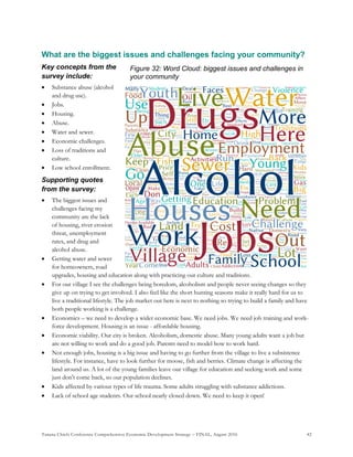 Tanana Chiefs Conference Comprehensive Economic Development Strategy – FINAL, August 2016 42
What are the biggest issues and challenges facing your community?
Key concepts from the
survey include:
 Substance abuse (alcohol
and drug use).
 Jobs.
 Housing.
 Abuse.
 Water and sewer.
 Economic challenges.
 Loss of traditions and
culture.
 Low school enrollment.
Supporting quotes
from the survey:
 The biggest issues and
challenges facing my
community are the lack
of housing, river erosion
threat, unemployment
rates, and drug and
alcohol abuse.
 Getting water and sewer
for homeowners, road
upgrades, housing and education along with practicing our culture and traditions.
 For our village I see the challenges being boredom, alcoholism and people never seeing changes so they
give up on trying to get involved. I also feel like the short hunting seasons make it really hard for us to
live a traditional lifestyle. The job market out here is next to nothing so trying to build a family and have
both people working is a challenge.
 Economics – we need to develop a wider economic base. We need jobs. We need job training and work-
force development. Housing is an issue - affordable housing.
 Economic viability. Our city is broken. Alcoholism, domestic abuse. Many young adults want a job but
are not willing to work and do a good job. Parents need to model how to work hard.
 Not enough jobs, housing is a big issue and having to go further from the village to live a subsistence
lifestyle. For instance, have to look further for moose, fish and berries. Climate change is affecting the
land around us. A lot of the young families leave our village for education and seeking work and some
just don't come back, so our population declines.
 Kids affected by various types of life trauma. Some adults struggling with substance addictions.
 Lack of school age students. Our school nearly closed down. We need to keep it open!
Figure 32: Word Cloud: biggest issues and challenges in
your community
 