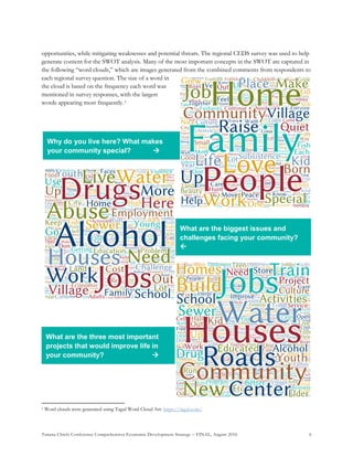 Tanana Chiefs Conference Comprehensive Economic Development Strategy – FINAL, August 2016 6
Why do you live here? What makes
your community special? 
What are the biggest issues and
challenges facing your community?

What are the three most important
projects that would improve life in
your community? 
opportunities, while mitigating weaknesses and potential threats. The regional CEDS survey was used to help
generate content for the SWOT analysis. Many of the most important concepts in the SWOT are captured in
the following “word clouds,” which are images generated from the combined comments from respondents to
each regional survey question. The size of a word in
the cloud is based on the frequency each word was
mentioned in survey responses, with the largest
words appearing most frequently.0F
1
1 Word clouds were generated using Tagul Word Cloud Art: https://tagul.com/
 