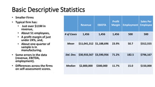 Basic Descriptive Statistics
Revenue EBIDTA
Profit
Margin Employment
Sales Per
Employee
# of Cases 1,456 1,456 1,456 500 5...
