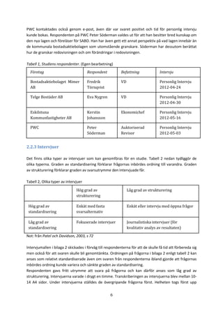 6
PWC kontaktades också genom e-post, även där var svaret positivt och tid för personlig intervju
kunde bokas. Respondenten på PWC Peter Söderman valdes ut för att han besitter bred kunskap om
den nya lagen och föreläser för SABO. Han har även gett ett annat perspektiv på vad lagen innebär än
de kommunala bostadsaktiebolagen som utomstående granskare. Söderman har dessutom berättat
hur de granskar redovisningen och om förändringar i redovisningen.
Tabell 1, Studiens respondenter. (Egen bearbetning)
Företag Respondent Befattning Intervju
Bostadsaktiebolaget Mimer
AB
Fredrik
Törnqvist
VD Personlig Intervju
2012-04-24
Telge Bostäder AB Eva Nygren VD Personlig Intervju
2012-04-30
Eskilstuna
Kommunfastigheter AB
Kerstin
Johansson
Ekonomichef Personlig Intervju
2012-05-16
PWC Peter
Söderman
Auktoriserad
Revisor
Personlig Intervju
2012-05-03
2.2.3 Intervjuer
Det finns olika typer av intervjuer som kan genomföras för en studie. Tabell 2 nedan tydliggör de
olika typerna. Graden av standardisering förklarar frågornas inbördes ordning till varandra. Graden
av strukturering förklarar graden av svarsutrymme den intervjuade får.
Tabell 2, Olika typer av intervjuer
Hög grad av
strukturering
Låg grad av strukturering
Hög grad av
standardisering
Enkät med fasta
svarsalternativ
Enkät eller intervju med öppna frågor
Låg grad av
standardisering
Fokuserade intervjuer Journalistiska intervjuer (för
kvalitativ analys av resultaten)
Not: från Patel och Davidson, 2003, s 72
Intervjumallen i bilaga 2 skickades i förväg till respondenterna för att de skulle få tid att förbereda sig
men också för att svaren skulle bli genomtänkta. Ordningen på frågorna i bilaga 2 enligt tabell 2 kan
anses som relativt standardiserade även om svaren från respondenterna ibland gjorde att frågornas
inbördes ordning kunde variera och sänkte graden av standardisering.
Respondenten gavs fritt utrymme att svara på frågorna och kan därför anses som låg grad av
strukturering. Intervjuerna varade i drygt en timme. Transkriberingen av intervjuerna blev mellan 10-
14 A4 sidor. Under intervjuerna ställdes de övergripande frågorna först. Helheten togs först upp
 
