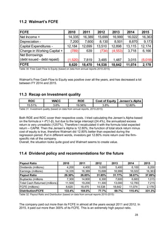 Walmart Equity Reesearch Comp Set Walmart_Financial Analysis_final version | PDF