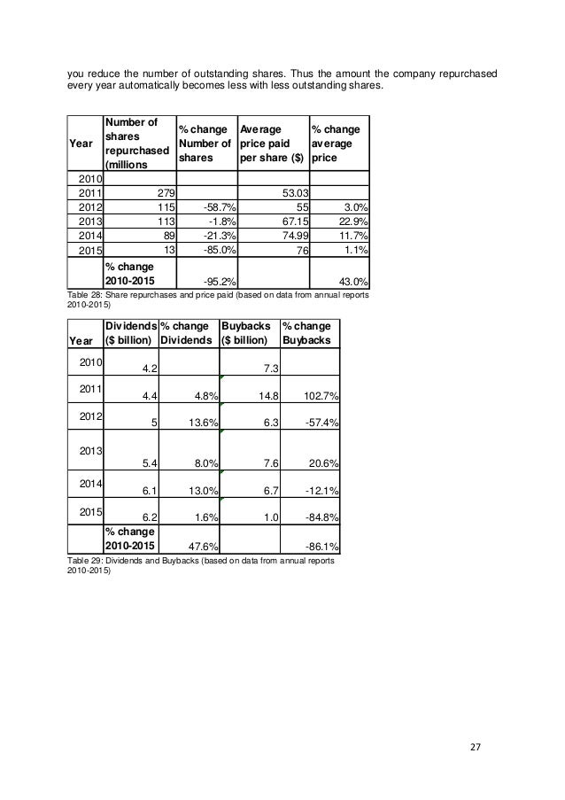 Walmart_Financial Analysis_final version