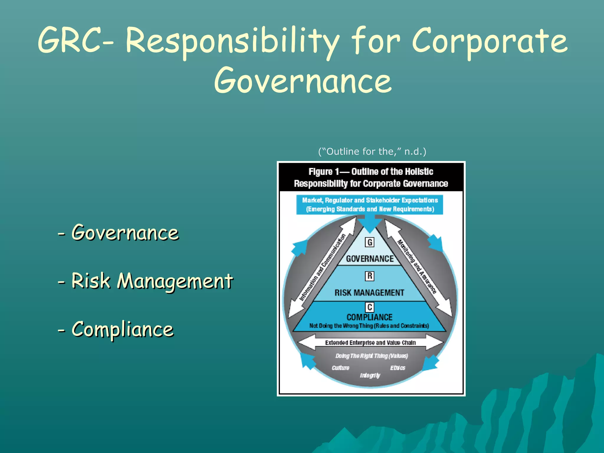 - Governance- Governance
- Risk Management- Risk Management
- Compliance- Compliance
GRC- Responsibility for Corporate
Governance
(“Outline for the,” n.d.)
 