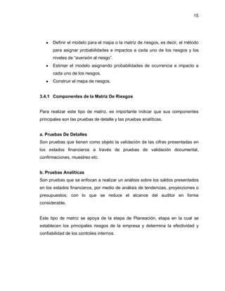 15




   y   Definir el modelo para el mapa o la matriz de riesgos, es decir, el método
       para asignar probabilidades e impactos a cada uno de los riesgos y los
       niveles de ³aversión al riesgo´.
   y   Estimar el modelo asignando probabilidades de ocurrencia e impacto a
       cada uno de los riesgos.
   y   Construir el mapa de riesgos.


3.4.1 Componentes de la Matriz De Riesgos


Para realizar este tipo de matriz, es importante indicar que sus componentes
principales son las pruebas de detalle y las pruebas analíticas.


a. Pruebas De Detalles
Son pruebas que tienen como objeto la validación de las cifras presentadas en
los estados financieros a través de pruebas de validación documental,
confirmaciones, muestreo etc.


b. Pruebas Analíticas
Son pruebas que se enfocan a realizar un análisis sobre los saldos presentados
en los estados financieros, por medio de análisis de tendencias, proyecciones o
presupuestos; con lo que se reduce el alcance del auditor en forma
considerable.


Este tipo de matriz se apoya de la etapa de Planeación, etapa en la cual se
establecen los principales riesgos de la empresa y determina la efectividad y
confiabilidad de los controles internos.
 