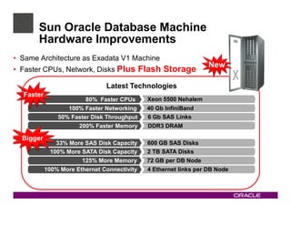 Oracle Exadata Version 2 | PDF