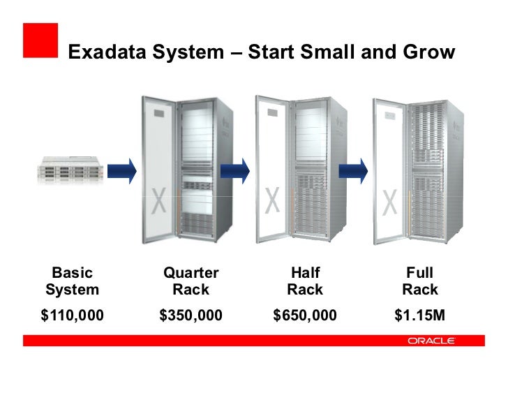 Oracle Exadata Version 2