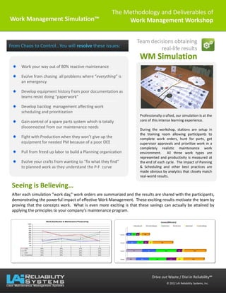 Feb-WM Course Outline