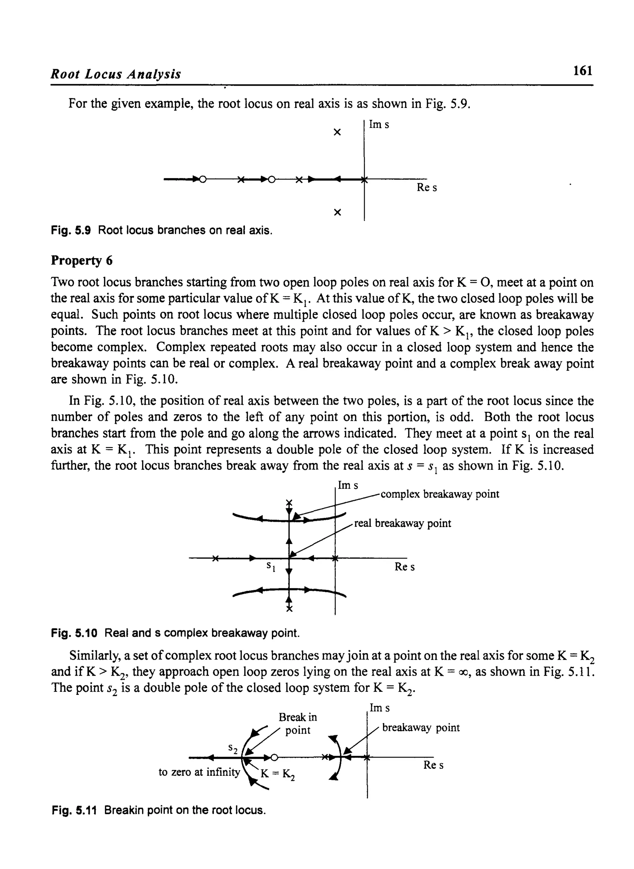 Root Locus Analysis 161
For the given example, the root locus on real axis is as shown in Fig. 5.9.
1m s
x
Re s
x
Fig. 5.9 Root locus branches on real axis.
Property 6
Two root locus branches starting from two open loop poles on real axis for K = 0, meet at a point on
the real axis for some particular value ofK = KI . At this value ofK, the two closed loop poles will be
equal. Such points on root locus where multiple closed loop poles occur, are known as breakaway
points. The root locus branches meet at this point and for values of K > KI, the closed loop poles
become complex. Complex repeated roots may also occur in a closed loop system and hence the
breakaway points can be real or complex. A real breakaway point and a complex break away point
are shown in Fig. 5.10.
In Fig. 5.10, the position of real axis between the two poles, is a part of the root locus since the
number of poles and zeros to the left of any point on this portion, is odd. Both the root locus
branches start from the pole and go along the arrows indicated. They meet at a point Sl on the real
axis at K = KI . This point represents a double pole of the closed loop system. If K is increased
further, the root locus branches break away from the real axis at S = sl as shown in Fig. 5.10.
1m s
complex breakaway point
real breakaway point
Res
Fig. 5.10 Real and s complex breakaway point.
Similarly, a set ofcomplex root locus branches may join at a point on the real axis for some K = K2
and ifK > K2, they approach open loop zeros lying on the real axis at K = 00, as shown in Fig. 5.11.
The point s2 is a double pole of the closed loop system for K = K2.
1m s
Break in
breakaway point
to zero at infinity
Res
Fig. 5.11 Breakin point on the root locus.
 