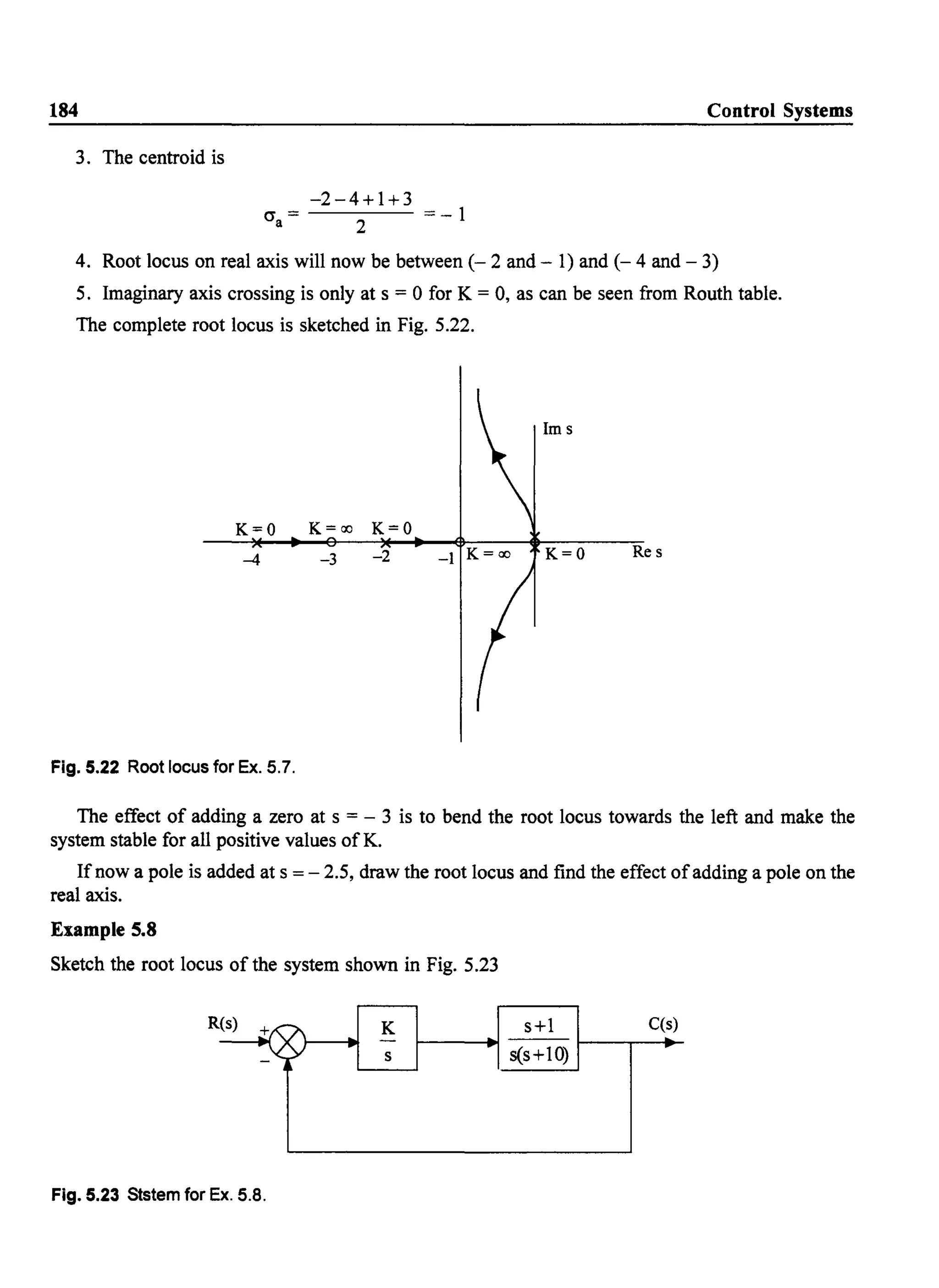 184 Control Systems
3. The centroid is
-2-4+ 1+3
cr= =-1
a 2
4. Root locus on real axis will now be between (- 2 and - 1) and (- 4 and - 3)
5. Imaginary axis crossing is only at s = °for K = 0, as can be seen from Routh table.
The complete root locus is sketched in Fig. 5.22.
1m s
K=O K=oo K=O
-4 -3 -2 K=O Res
Fig. 5.22 Root locus for Ex. 5.7.
The effect of adding a zero at s = - 3 is to bend the root locus towards the left and make the
system stable for all positive values of K.
If now a pole is added at s = - 2.5, draw the root locus and find the effect ofadding a pole on the
real axis.
Example 5.8
Sketch the root locus of the system shown in Fig. 5.23
K
s
Fig. 5.23 Ststem for Ex. 5.S.
s+1
s(s+10)
C(s)
 