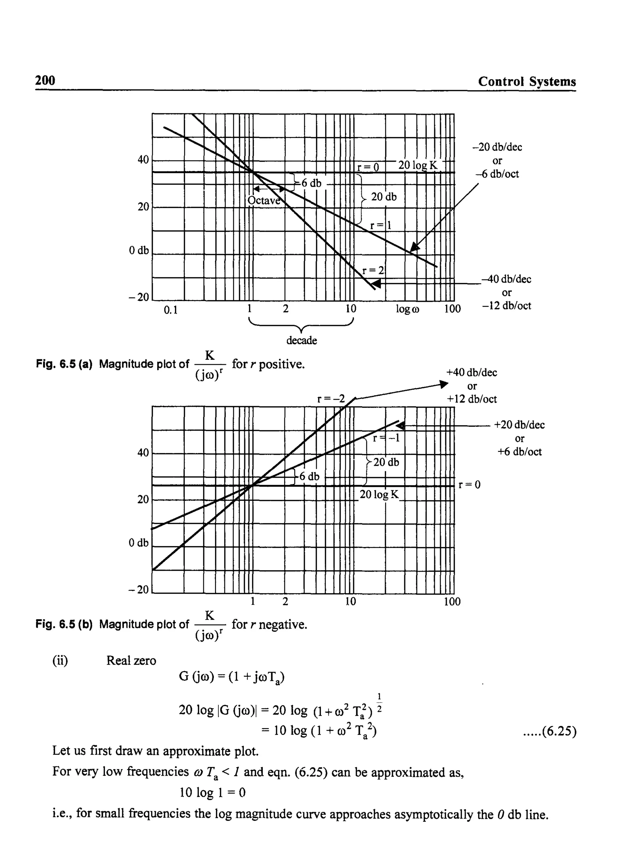 200
"-..........
"40
...........
f'.,....1'
r- 0 201o! K
~ ~ 6 db
Octa~ l"'-i'
20 db
"I'... K r= 1
20
1'"
...........
I"-ItOdb
"""r=2
t'-
,....
-20
0.1 2 10 logro
'---------.. ----~)y
decade
Fig. 6.5 (a) Magnitude plot of ~ for r positive.
Control Systems
-20 db/dec
or
-6 db/oct
V
-40 db/dec
or
100 -12 db/oct
+40 db/dec(Jro),
~-I0rr=-2 +12db/oct
40
I'
L
~
.,.
t:l6 db~
V ...... II~
./
20
i"""
VOdb
lL':
-20
2
K
Fig. 6.5 (b) Magnitude plot of -.-- for r negative.
(Jro)r
(ii) Real zero
~
.....---
Vr= -I
20 db
I
20 log K
10
1
20 log [G Gro)[ = 20 log (1 +ro2
T;) 2
= 10 log (1 + ro2
Ta2
)
Let us first draw an approximate plot.
r=O
100
For very low frequencies OJ Ta < 1 and eqn. (6.25) can be approximated as,
10 log 1 = 0
+20 db/dec
or
+6 db/oct
.....(6.25)
i.e., for small frequencies the log magnitude curve approaches asymptotically the 0 db line.
 