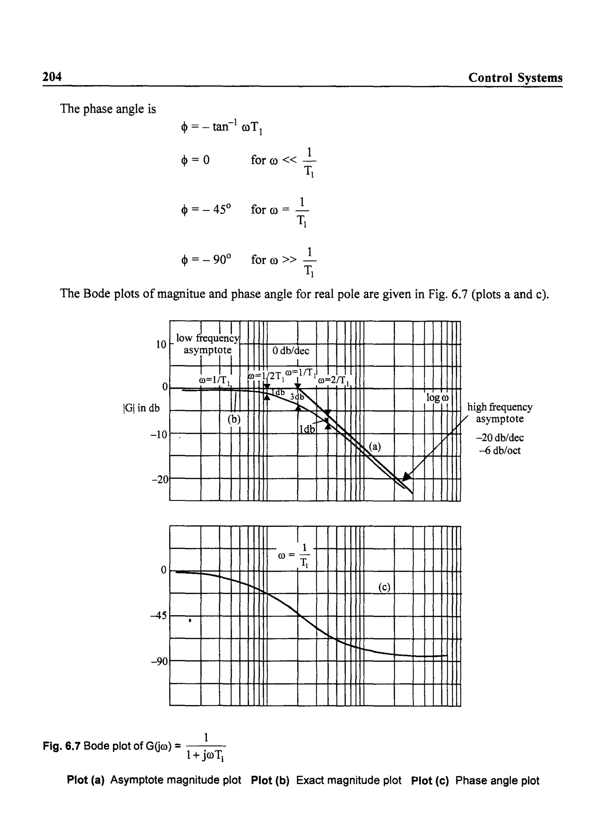 204
The phase angle is
~=O
1
for co« -
T[
1
for co = -
T[
1
for co» -
T[
Control Systems
The Bode plots ofmagnitue and phase angle for real pole are given in Fig. 6.7 (plots a and c).
low Jequ~n~}
aSYipt,tel
0
o
~=I)T II
IGlindb II(b)
-10
-20
o
t--
t--
-45
•
-90
1
Fig. 6.7 Bode plot of Guro) = .
1+JroT[
odb/dec
I
-I 2T ro-lIT
- l.l.: lro=2/Tl
~dLb'..to..
ldb
~
~~
'Iro=-
Tl
~
"t'-.
(a)
~ l1li.
V
~
(c)
I--
logro
V
high frequency
asymptoteV
-20 db/dec
-6 db/oct
Plot (a) Asymptote magnitude plot Plot (b) Exact magnitude plot Plot (c) Phase angle plot
 