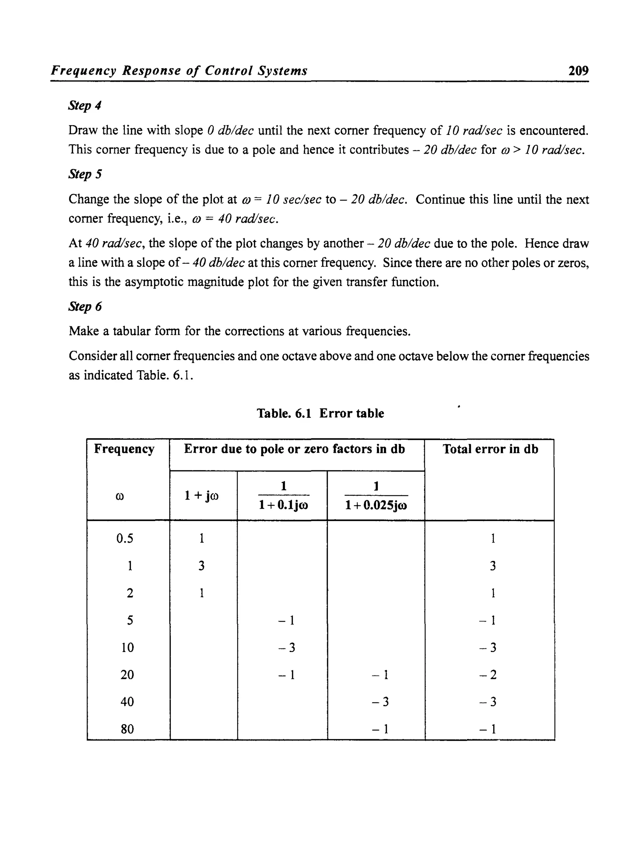 Frequency Response of Control Systems 209
Step 4
Draw the line with slope 0 db/dec until the next comer frequency of 10 radlsec is encountered.
This comer frequency is due to a pole and hence it contributes - 20 db/dec for OJ> 10 rad/sec.
Step 5
Change the slope of the plot at OJ = 10 sec/sec to - 20 db/dec. Continue this line until the next
comer frequency, Le., OJ = 40 radlsec.
At 40 radlsec, the slope ofthe plot changes by another - 20 db/dec due to the pole. Hence draw
a line with a slope of- 40 db/dec at this comer frequency. Since there are no other poles or zeros,
this is the asymptotic magnitude plot for the given transfer function.
Step 6
Make a tabular form for the corrections at various frequencies.
Consider all comer frequencies and one octave above and one octave below the comer frequencies
as indicated Table. 6.1.
Table. 6.1 Error table
Frequency Error due to pole or zero factors in db Total error in db
1 ]
0) 1 + jO)
1 + O.lj(O 1+0.025j(O
0.5 1 1
1 3 3
2 1 1
5 -1 - 1
10 -3 -3
20 - 1 - 1 -2
40 -3 -3
80 - 1 - 1
 