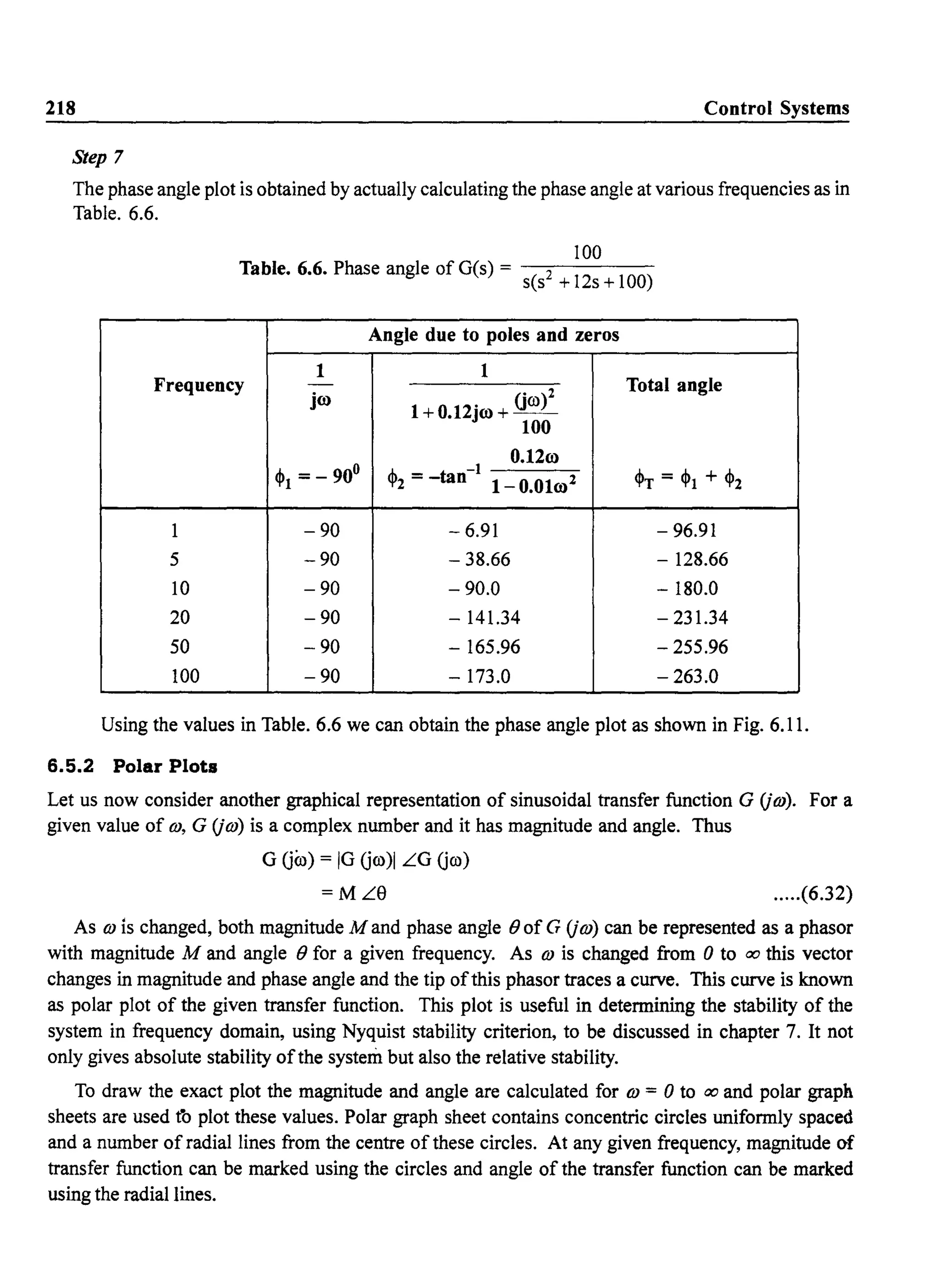 218 Control Systems
Step 7
The phase angle plot is obtained by actually calculating the phase angle at various frequencies as in
Table. 6.6.
100
Table. 6.6. Phase angle of O(s) = S(S2 +12s + 100)
Angle due to poles and zeros
1 1
Frequency - Total angle
jro 1+0.12jro + (jro)2
100
~l =- 90° ~2 =-tan-l
0.12ro
1-0.0Iro2 ~T =~l + ~2
1 -90 - 6.91 - 96.91
5 -90 - 38.66 - 128.66
10 -90 -90.0 - 180.0
20 -90 - 141.34 - 231.34
50 -90 - 165.96 - 255.96
100 -90 - 173.0 - 263.0
Using the values in Table. 6.6 we can obtain the phase angle plot as shown in Fig. 6.11.
6.5.2 Polar Plots
Let us now consider another graphical representation of sinusoidal transfer function G (jOJ). For a
given value of OJ, G (jOJ) is a complex number and it has magnitude and angle. Thus
o Gro) = 10 Gro)1 LO Gro)
=ML8 .....(6.32)
As OJ IS changed, both magnitude M and phase angle () of G (jOJ) can be represented as a phasor
with magnitude M and angle () for a given frequency. As OJ is changed from 0 to ex:; this vector
changes in magnitude and phase angle and the tip ofthis phasor traces a curve. This curve is known
as polar plot of the given transfer function. This plot is useful in determining the stability of the
system in frequency domain, using Nyquist stability criterion, to be discussed in chapter 7. It not
only gives absolute stability ofthe system but also the relative stability.
To draw the exact plot the magnitude and angle are calculated for OJ = 0 to ex:; and polar graph
sheets are used (0 plot these values. Polar graph sheet contains concentric circles uniformly spaced
and a number of radial lines from the centre of these circles. At any given frequency, magnitude of
transfer function can be marked using the circles and angle of the transfer function can be marked
using the radial lines.
 
