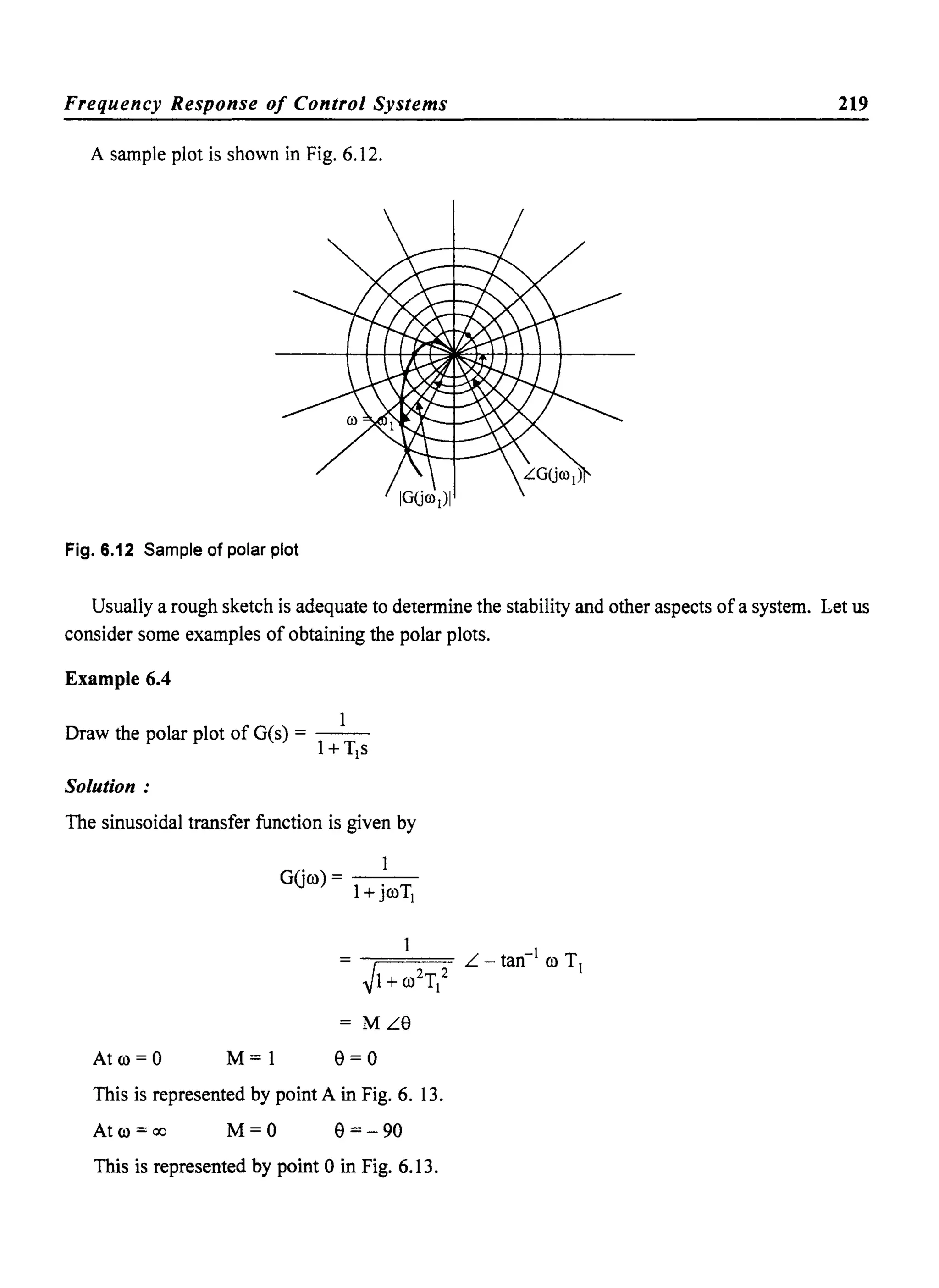 Frequency Response of Control Systems 219
A sample plot is shown in Fig. 6.12.
Fig. 6.12 Sample of polar plot
Usually a rough sketch is adequate to determine the stability and other aspects of a system. Let us
consider some examples of obtaining the polar plots.
Example 6.4
1
Draw the polar plot of G(s) = - -
I+TJs
Solution:
The sinusoidal transfer function is given by
At 0) = 0 M= 1
GUO)) = - -
1+ jcoTJ
ML9
9=0
This is represented by point A in Fig. 6. 13.
At co = 00 M=O 9=-90
This is represented by point 0 in Fig. 6.13.
 