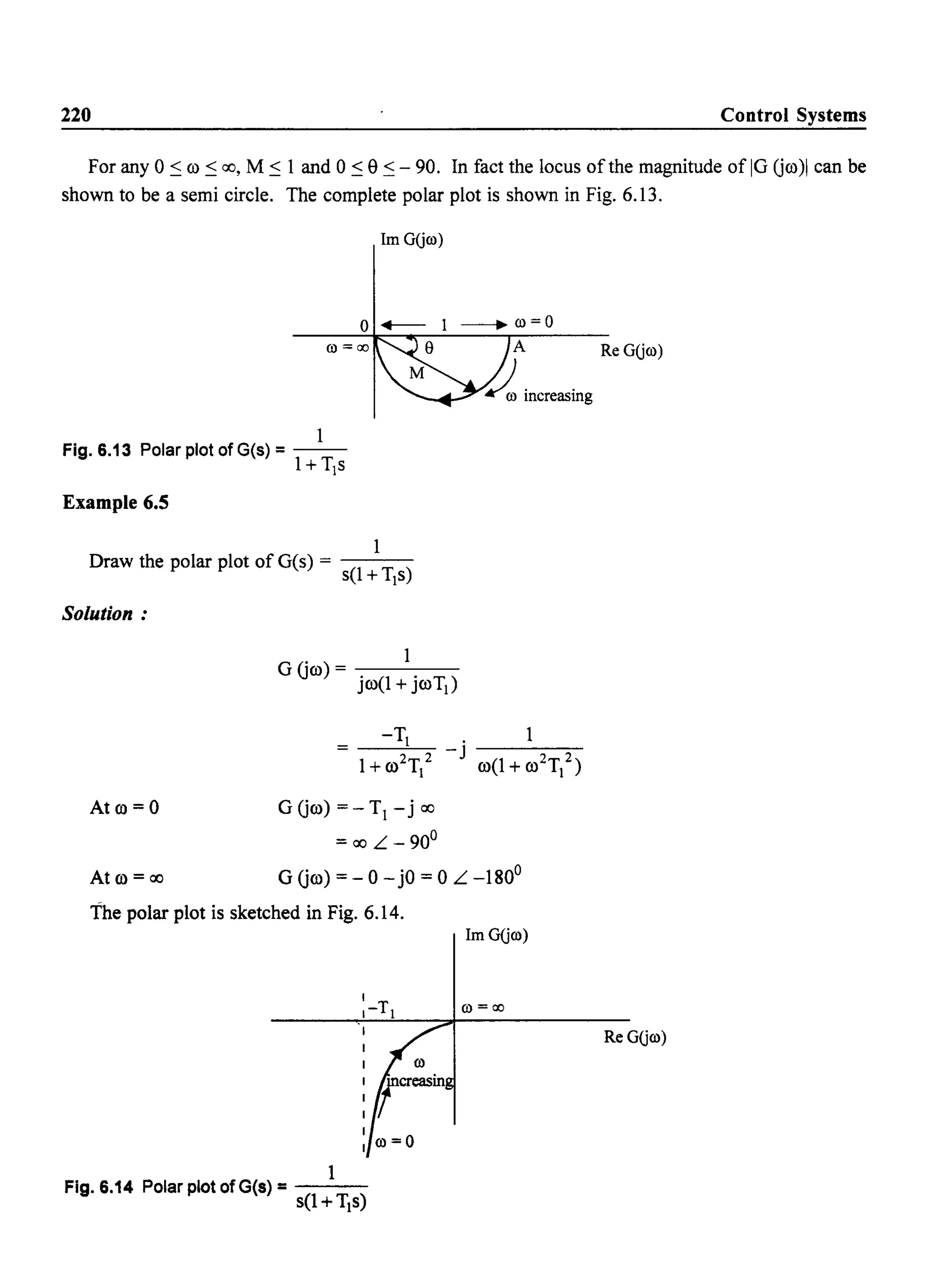 220 Control Systems
For any 0:::: co:::: 00, M:::: 1 and 0:::: e:::: - 90. In fact the locus of the magnitude of 10 Gco)1 can be
shown to be a semi circle. The complete polar plot is shown in Fig. 6.13.
o
00=00
1
Fig. 6.13 Polar plot of G(s) =--
l+Tl s
Example 6.S
1m GUm)
1
Draw the polar plot of O(s) = s(1 +TIs)
Solution:
At co = 0 o Gco) = - T] - j 00
= 00 L - 90°
---.00=0
A
At co = 00 o Gco) = - 0 - jO = 0 L -180°
the polar plot is sketched in Fig. 6.14.
1
Fig. 6.14 Polar plot of G(s) = - - -
s(1 +TIs)
1m GUm)
00=00
Re GUm)
Re GUm)
 