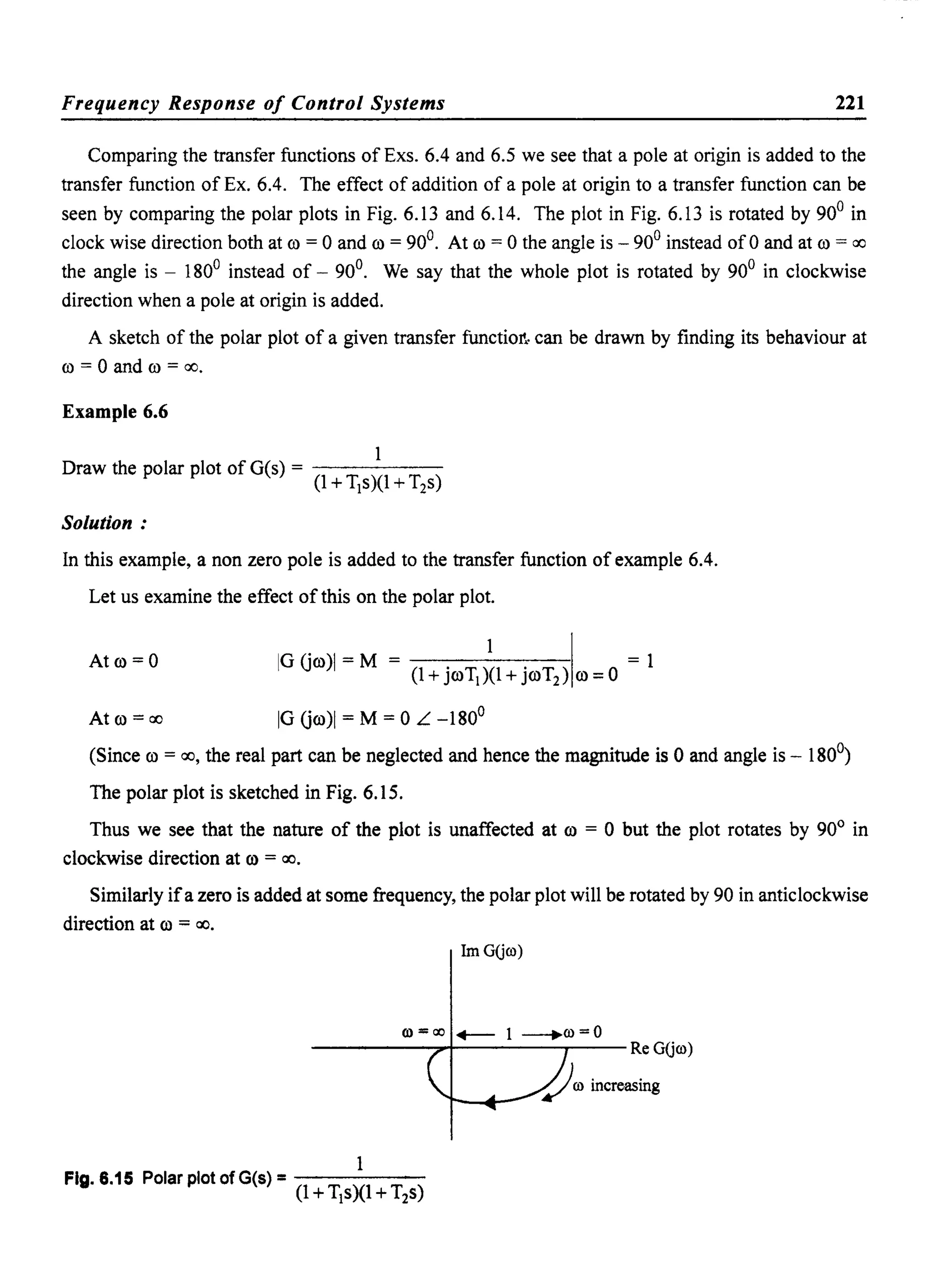 Frequency Response of Control Systems 221
Comparing the transfer functions of Exs. 6.4 and 6.5 we see that a pole at origin is added to the
transfer function of Ex. 6.4. The effect of addition of a pole at origin to a transfer function can be
seen by comparing the polar plots in Fig. 6.13 and 6.14. The plot in Fig. 6.13 is rotated by 90° in
clock wise direction both at ro = 0 and ro = 90°. At ro = 0 the angle is - 90° instead of 0 and at ro = 00
the angle is - 180° instead of - 90°. We say that the whole plot is rotated by 90° in clockwise
direction when a pole at origin is added.
A sketch of the polar plot of a given transfer functioIi•. can be drawn by finding its behaviour at
ro = 0 and ro = 00.
Example 6.6
Draw the polar plot ofG(s) = - - - - -
(1 +T]s)(1 + T2s)
Solution:
In this example, a non zero pole is added to the transfer function of example 6.4.
Let us examine the effect of this on the polar plot.
At ro = 0 . 1 I[G Oro)1 = M = (1 + jroT])(1 + jroT
2
) ro = 0 = 1
At ro = 00 [G Oro)[ = M = 0 L -180°
(Since ro = 00, the real part can be neglected and hence the magnitude is 0 and angle is - 180°)
The polar plot is sketched in Fig. 6.15.
Thus we see that the nature of the plot is unaffected at ro = 0 but the plot rotates by 90° in
clockwise direction at ro = 00.
Similarly ifa zero is added at some frequency, the polar plot will be rotated by 90 in anticlockwise
direction at ro = 00.
Im G(joo)
00 = co +-- 1 --.00 =0
1
Fig. 6.15 Polar plot of G(s) =-----(1 +T]s)(1 +T2s)
 