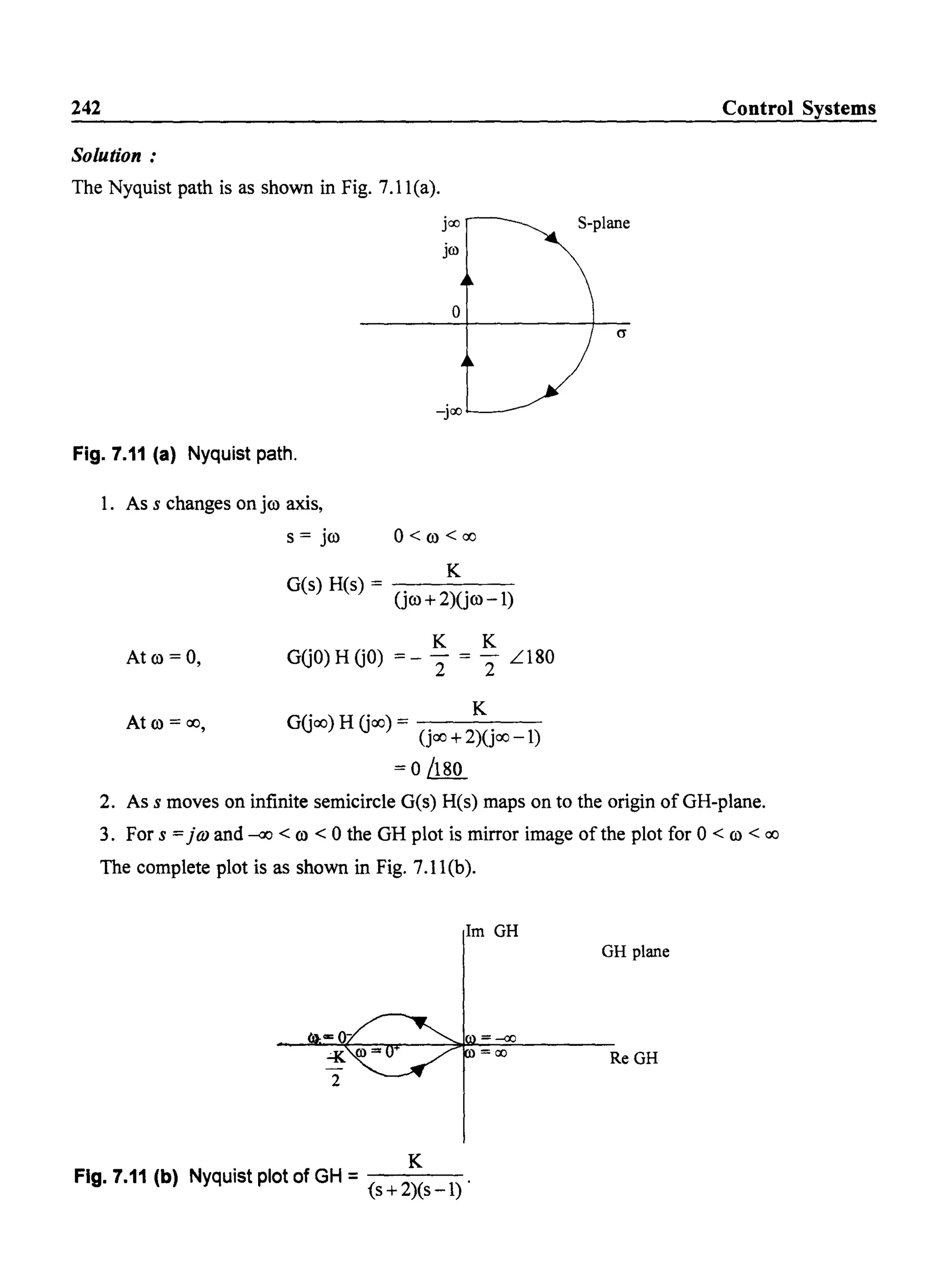 242
Solution:
The Nyquist path is as shown in Fig. 7.11(a).
joo
jill
o
-j00 '--------
Fig. 7.11 (a) Nyquist path.
1. As s changes on j<o axis,
At <0 = 0,
At <0 = 00,
s = j<o 0<<0<00
K
G(s) H(s) = U<o +2)U<o -1)
K K
GGO) H GO) = - - = - L 180
2 2
GG )HG ) K
00 00 = 000 +2)(j00 -1)
= 0 /180
Control Systems
S-plane
2. As s moves on infinite semicircle G(s) H(s) maps on to the origin ofGH-plane.
3. For s = jOJ and -<X) < <0 < 0 the GH plot is mirror image of the plot for 0 < <0 < 00
The complete plot is as shown in Fig. 7.11(b).
1m GH
GH plane
=-«J
=00
ReGH
. K
Fig. 7.11 (b) NyqUist plot of GH ={s +2)(s -1) .
 