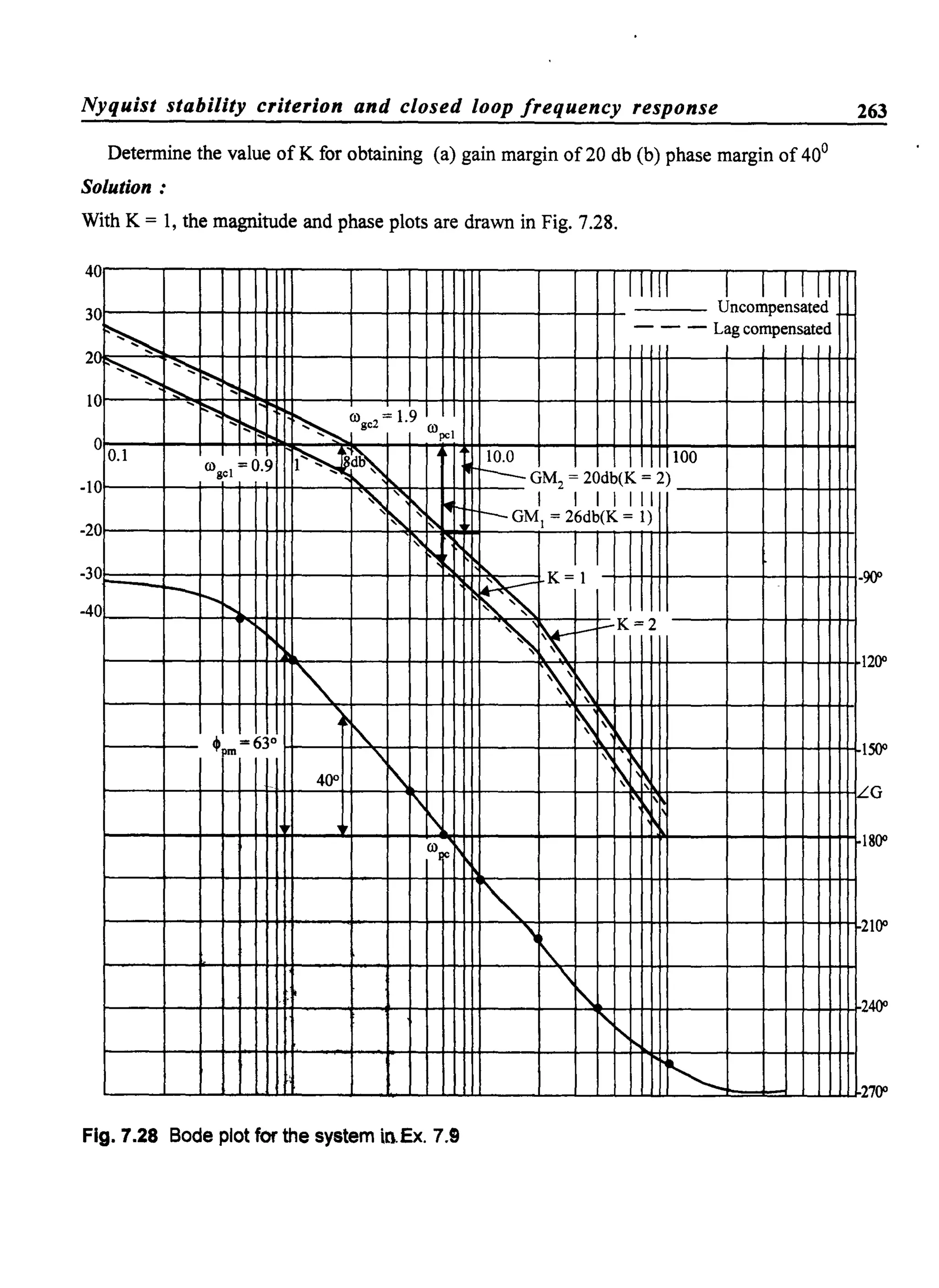 Nyquist stability criterion and closed loop frequency response
Determine the value ofK for obtaining (a) gain margin of20 db (b) phase margin of 40°
Solution:
With K = 1, the magnitude and phase plots are drawn in Fig. 7.28.
4
3
0
11III .l I I I 1.1
0 Uncompensated
~
- - - Lag compensated
.V~ ~
~~ ~~
0 ....
~~
~~
~ (0 2=1.9... ge (0
00.1
... J. pe!
(Oge! = 0.9
~
10.0 100
t--- GM2= 20db(K = 2)
0
.~ '~ I I I I I"
~
1~I'-I - GM! = 26db(K = 1)
0
~~ I I"-0
~
K= 1
r- r--.0
" f'
~
~I-I--K=2
2
-1
-2
-3
-4
~ .~
~
1' r1
~ m =630 I.
" ~
400 ~ ~ ,
'"1
(Ogc
'"'
I.
'
~
I'
"
~
Fig.7.28 Bode plot for the system in.Ex. 7.e
263
-
1200
1
/ G
1sO"
2100
2
2700
 