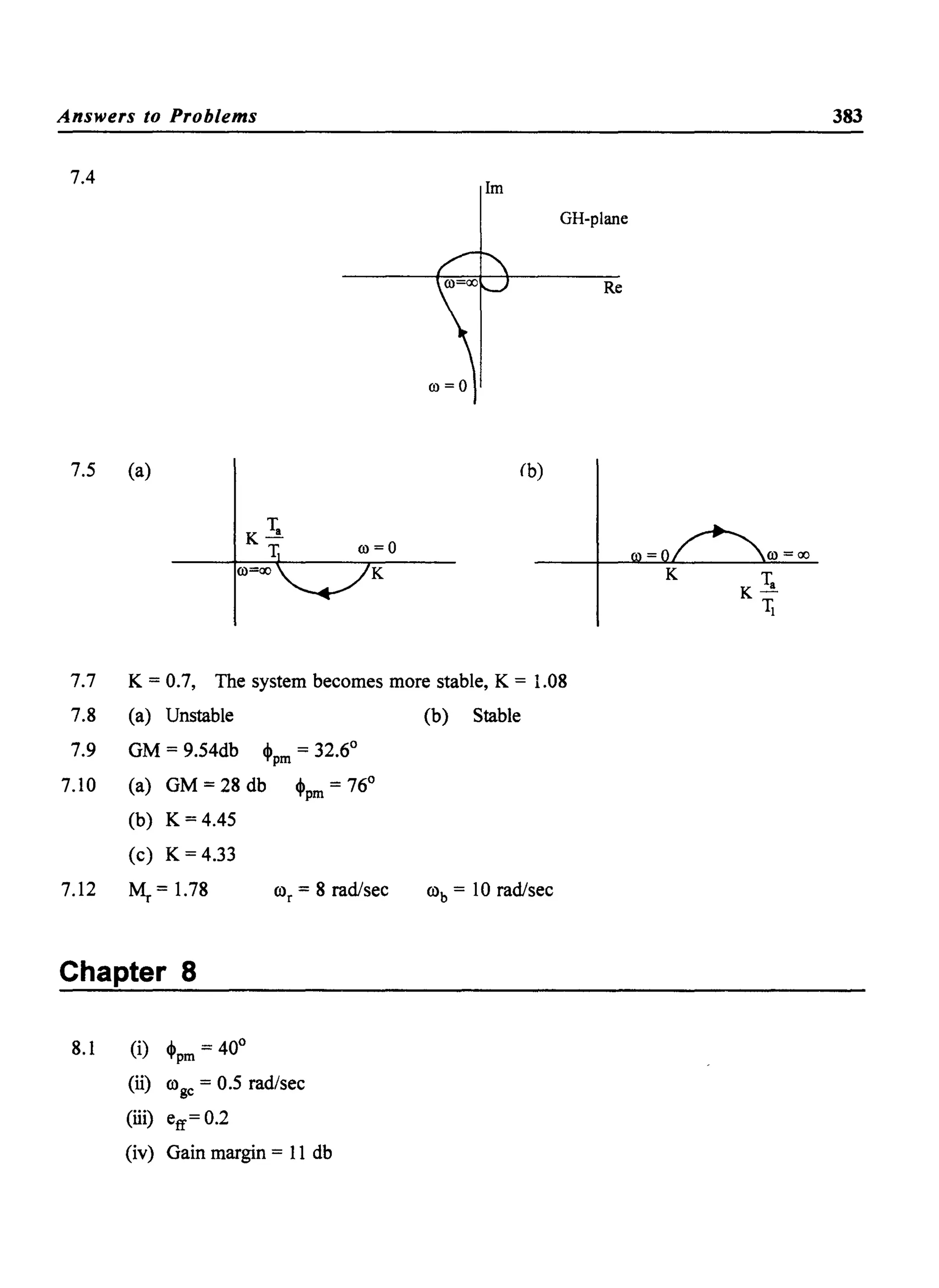 Answers to Problems
7.4 1m
GH-plane
Re
7.5 (a) (b)
7.7 K = 0.7, The system becomes more stable, K = 1.08
7.8
7.9
7.10
(a) Unstable
GM = 9.54db 4>pm = 32.6°
(a) GM = 28 db .h = 76°'l'pm
(b) K = 4.45
(c) K=4.33
7.12 ~ = 1.78 ror = 8 rad/sec
Chapter 8
8.1 (i) 4> = 40°pm
(li) roge = 0.5 rad/sec
(iii) eff =0.2
(iv) Gain margin = 11 db
(b) Stable
rob = 10 rad/sec
383
 