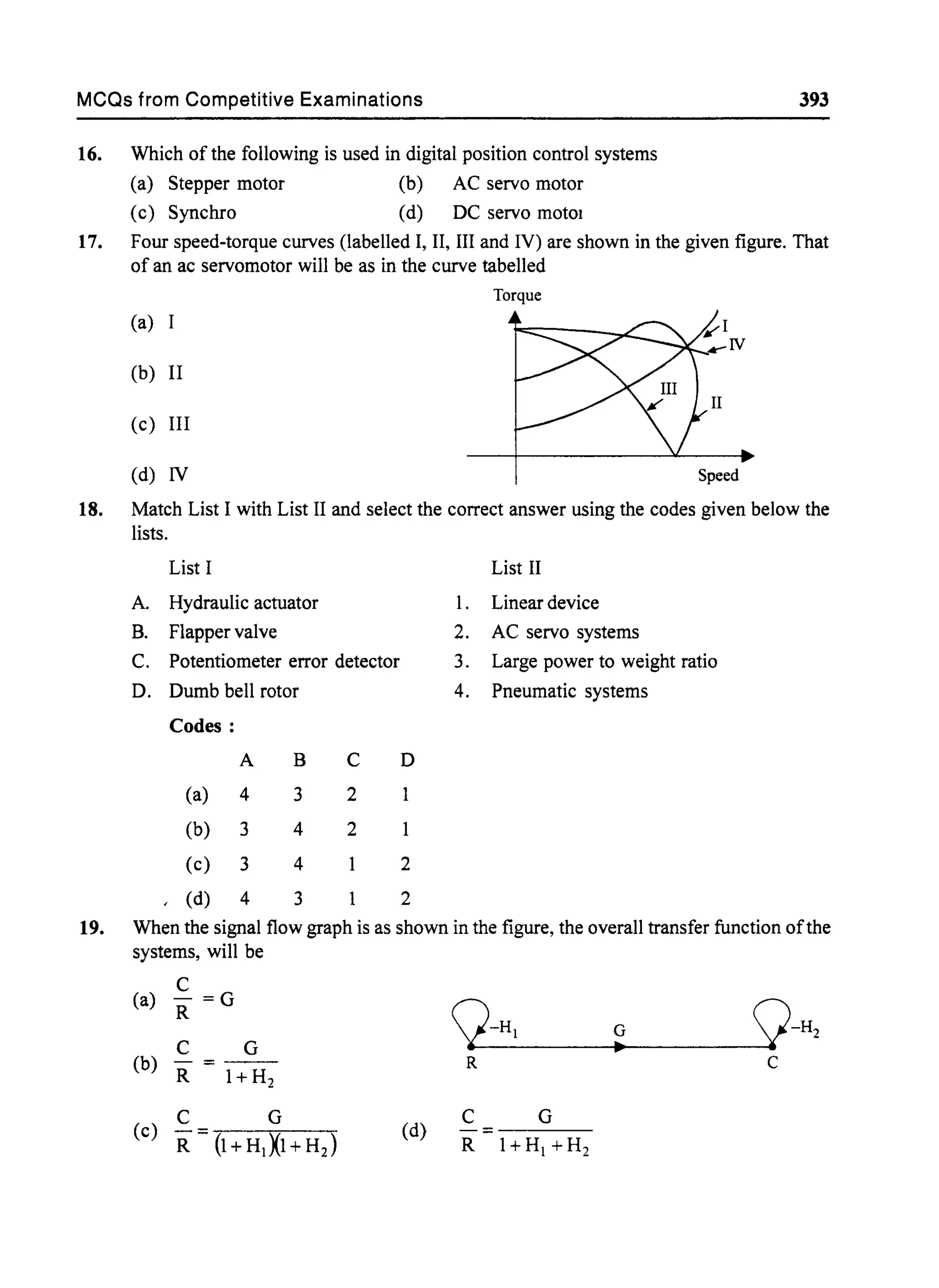 MCQs from Competitive Examinations 393
16. Which of the following is used in digital position control systems
(a) Stepper motor (b) AC servo motor
(c) Synchro Cd) DC servo motOl
17. Four speed-torque curves (labelled I, II, III and IV) are shown in the given figure. That
of an ac servomotor will be as in the curve tabelled
Torque
(a)
(b) II
(c) III
(d) N Speed
18. Match List I with List II and select the correct answer using the codes given below the
lists.
List I List II
A. Hydraulic actuator 1. Linear device
B. Flapper valve 2. AC servo systems
C. Potentiometer error detector 3. Large power to weight ratio
D. Dumb bell rotor 4. Pneumatic systems
Codes:
A B C D
(a) 4 3 2
(b) 3 4 2
(c) 3 4 2
Cd) 4 3 1 2
19. When the signal flow graph is as shown in the figure, the overall transfer function ofthe
systems, will be
C
(a) - =G
Q-Hl y-H2
R
G
C G •(b) - = - - R C
R 1+H2
(c)
C G
(d)
C G
R = (1+H1Xl+H2)
=
R l+Hl +H2
 
