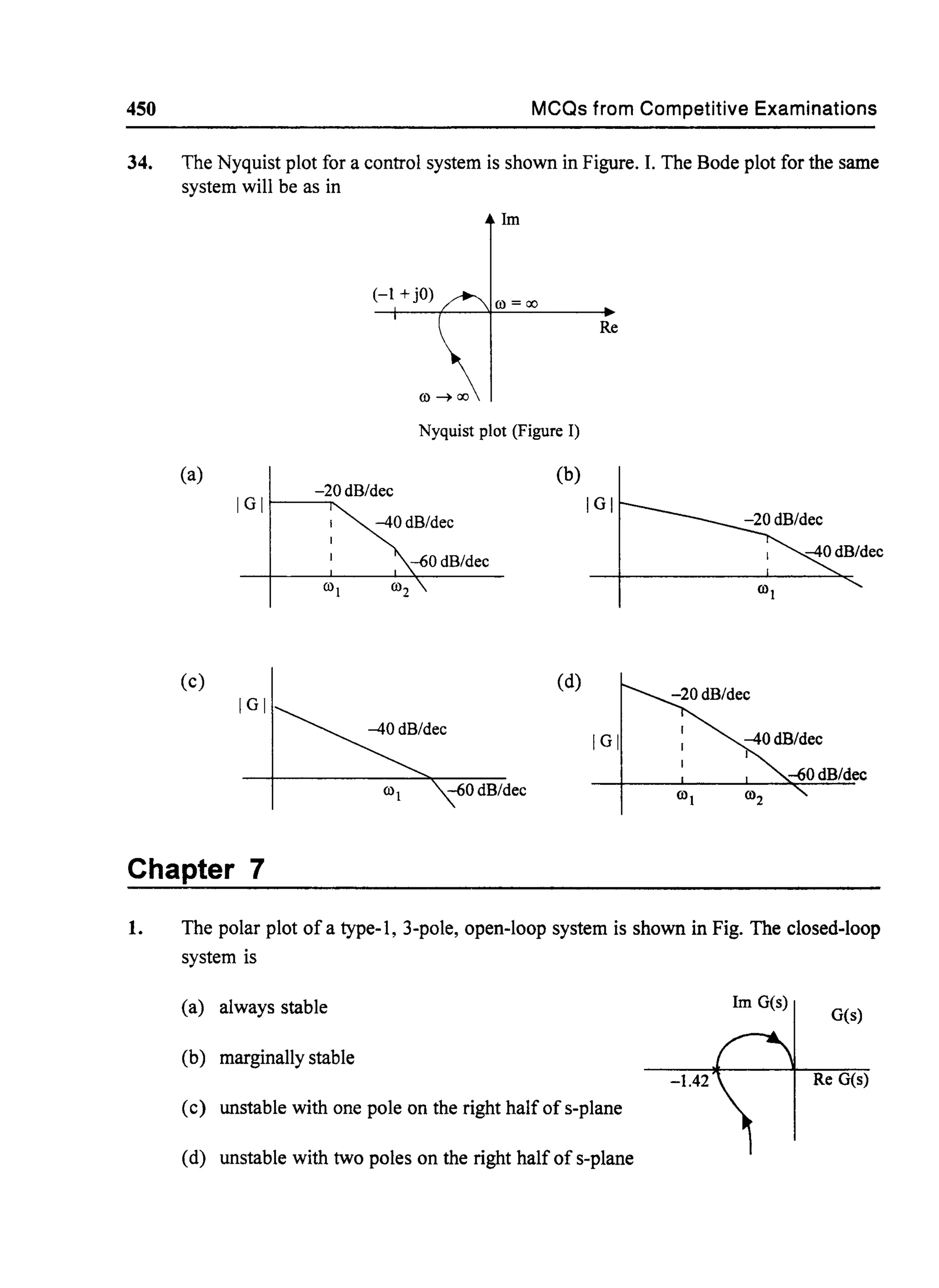 450 MCQs from Competitive Examinations
34. The Nyquist plot for a control system is shown in Figure. I. The Bode plot for the same
system will be as in
1m
(-1 +jO)
Nyquist plot (Figure 1)
(a)
-20 dB/dec
IGI 1---",,-
-40 dB/dec
--60 dB/dec
(c)
IGI
--60 dB/dec
Chapter 7
(b)
(d)
Re
IGI
:-40 dB/dec
-40 dB/dec
1. The polar plot of a type-I, 3-pole, open-loop system is shown in Fig. The closed-loop
system is
(a) always stable 1m G(s)
G(s)
(b) marginally stable
-1.42 Re G(s)
(c) unstable with one pole on the right half of s-plane
(d) unstable with two poles on the right half of s-plane
 