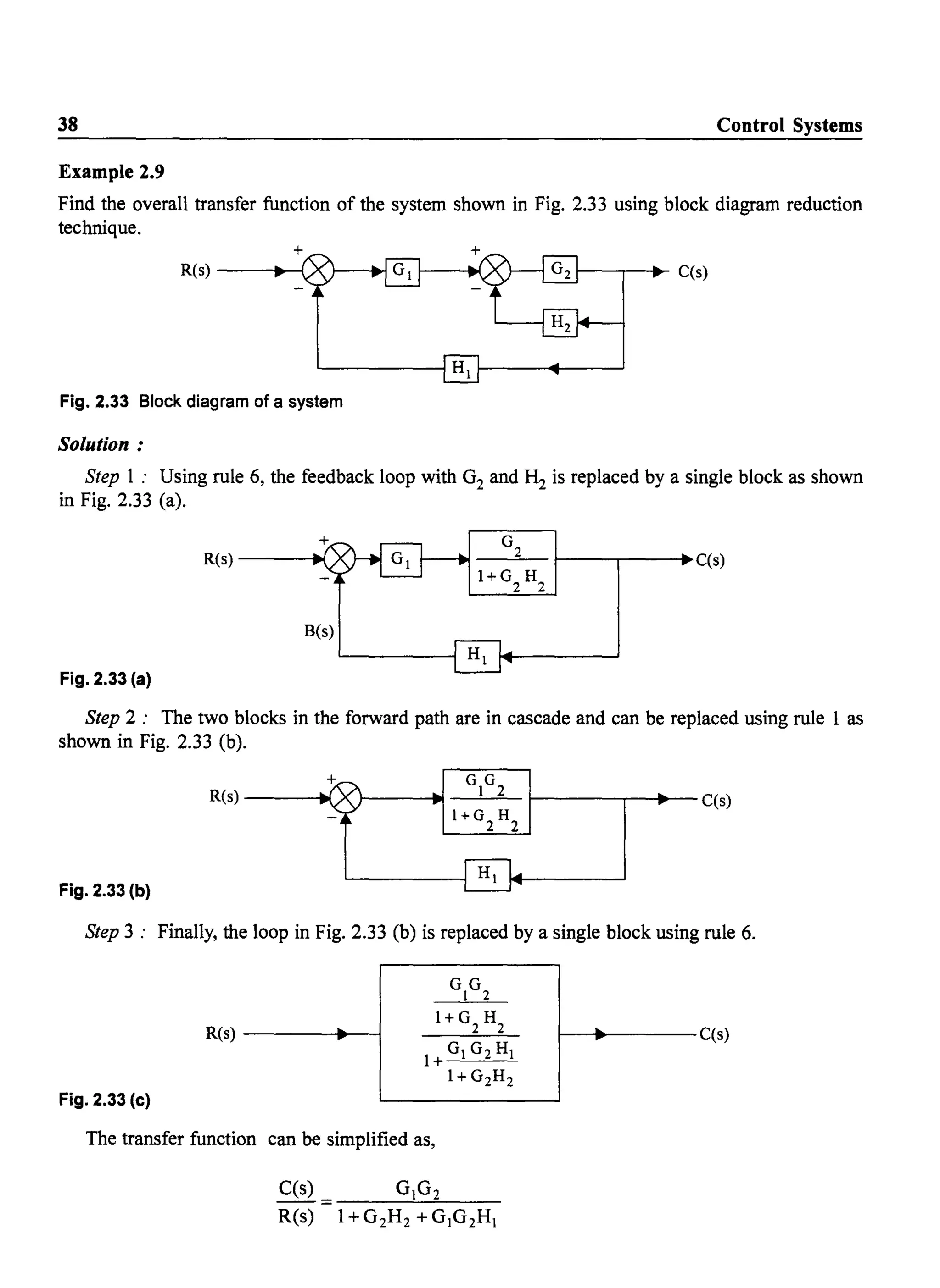 38 Control Systems
Example 2.9
Find the overall transfer function of the system shown in Fig. 2.33 using block diagram reduction
technique.
+
R(s)--.....-t ~---r--l"" C(s)
Fig. 2.33 Block diagram of a system
Solution:
Step I : Using rule 6, the feedback loop with G2 and H2 is replaced by a single block as shown
in Fig. 2.33 (a).
R(s) -----1~
B(s)
Fig. 2.33 (a)
G
2-----=-- I-----.--~~C(s)
l+G H
2 2
Step 2: The two blocks in the forward path are in cascade and can be replaced using rule I as
shown in Fig. 2.33 (b).
+
R(s)---~
Fig. 2.33 (b)
Step 3: Finally, the loop in Fig. 2.33 (b) is replaced by a single block using rule 6.
G
1
G
2
R(s) .. 1+ G
2
H2
..~
G1 G2 H1
~
1+
1---.----C(s)
1+ G2H2
Fig. 2.33 (c)
The transfer function can be simplified as,
 