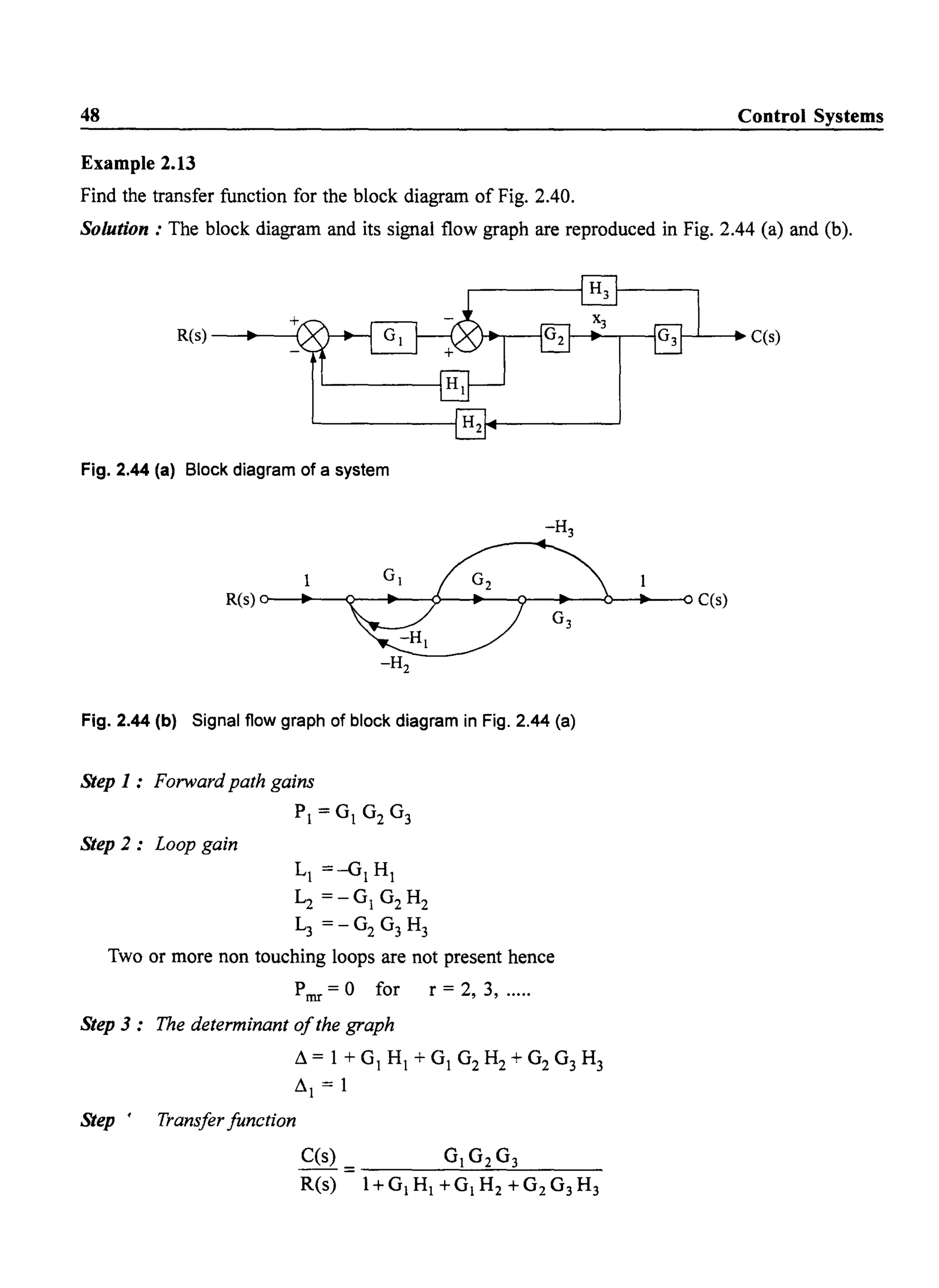 48 Control Systems
Example 2.13
Find the transfer function for the block diagram of Fig. 2.40.
Solution: The block diagram and its signal flow graph are reproduced in Fig. 2.44 (a) and (b).
R(s)-.......--t 1--'---' C(s)
Fig. 2.44 (a) Block diagram of a system
R(s) 0-___---0-.......-0-___---0-.......-<>--+--0 C(s)
Fig. 2.44 (b) Signal flow graph of block diagram in Fig. 2.44 (a)
Step 1 : Forward path gains
PI=GI G2 G3
Step 2: Loop gain
LI =-GIHI
L2 =-GI G2 H2
L3 =-G2 G3 H3
Two or more non touching loops are not present hence
Pmr = 0 for r = 2, 3, .....
Step 3: The determinant ofthe graph
Ll = 1 + GI HI + GI G2 H2 + G2 G3 H3
Lli = 1
Step' Transfer function
 